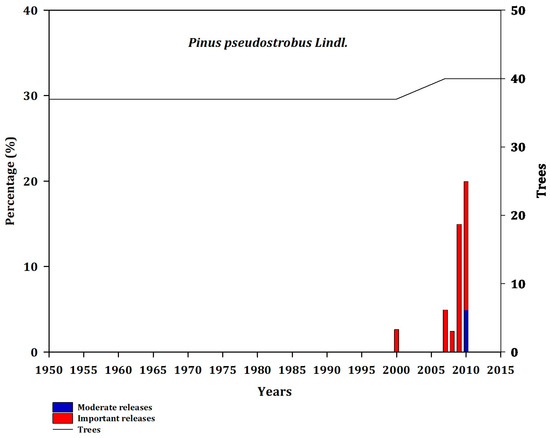 Forests 14 00900 g0a7