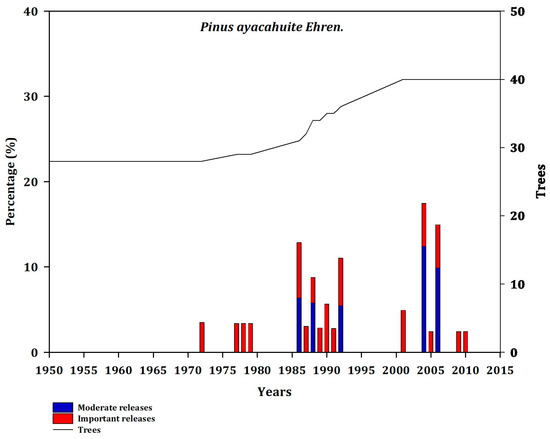 Forests 14 00900 g0a8