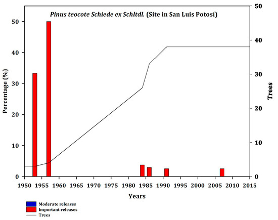 Forests 14 00900 g0a9