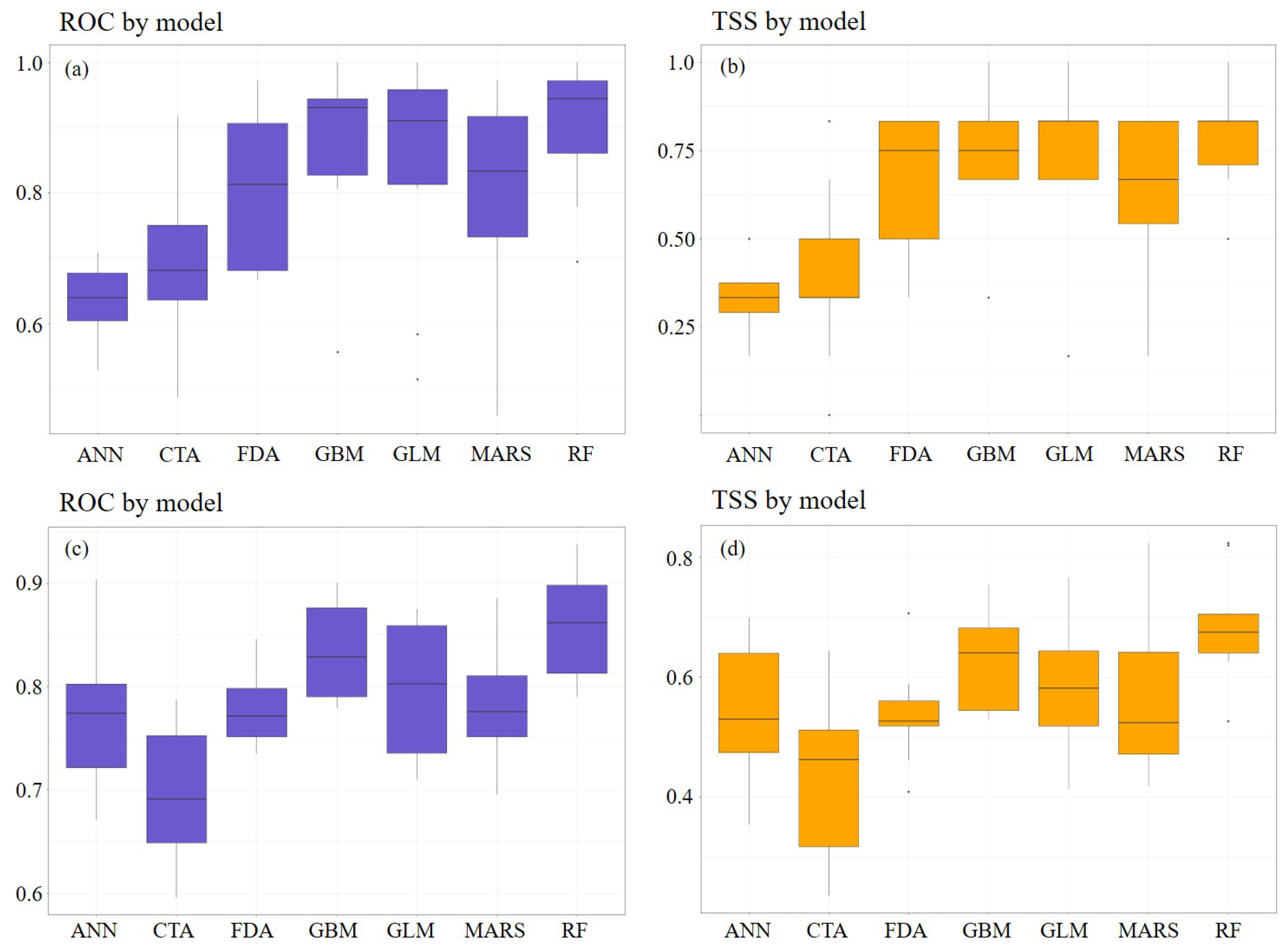 Forests 14 00903 g003 Forests 14 00903 g003