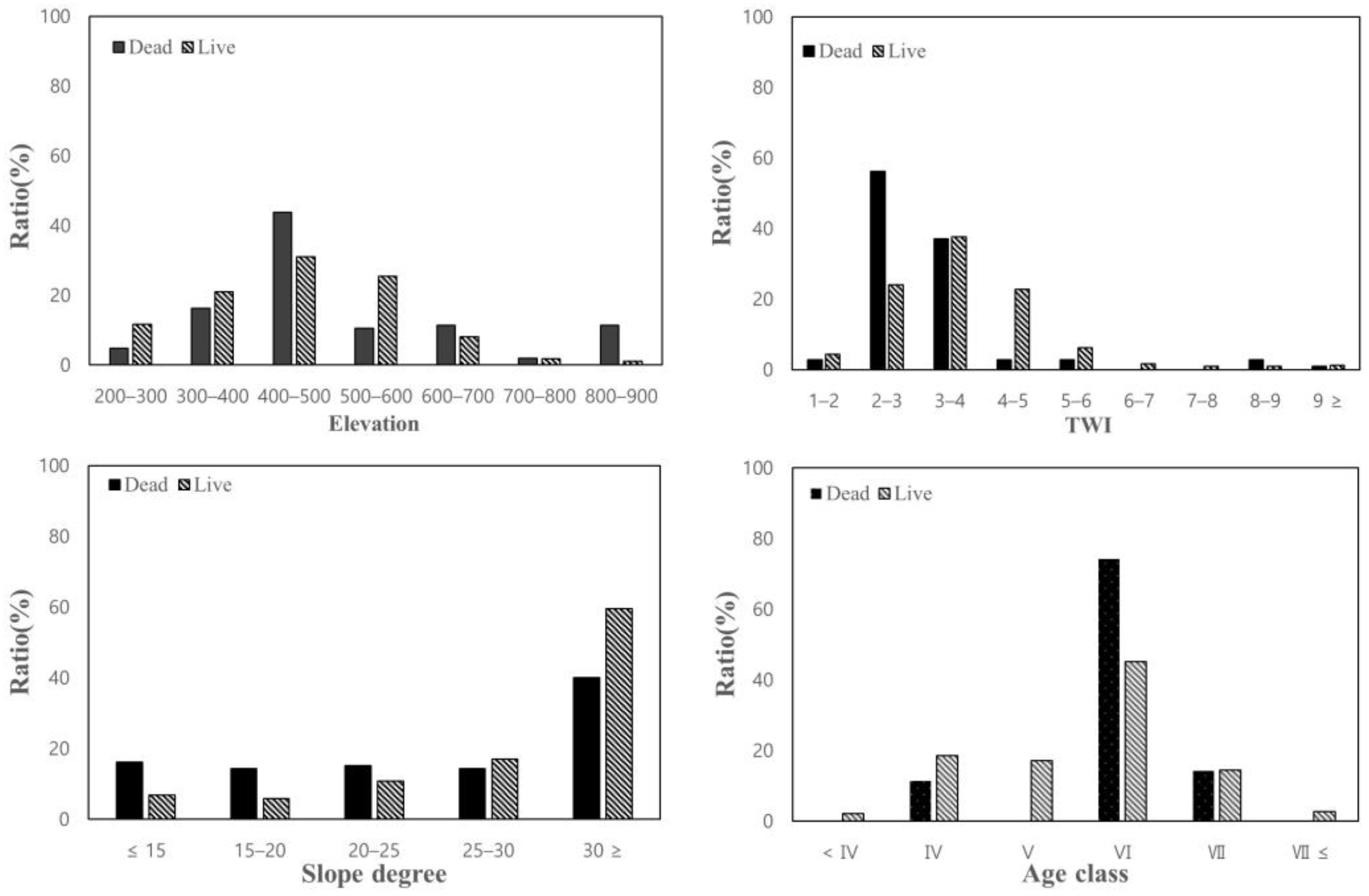 Forests 14 00903 g004 Forests 14 00903 g004