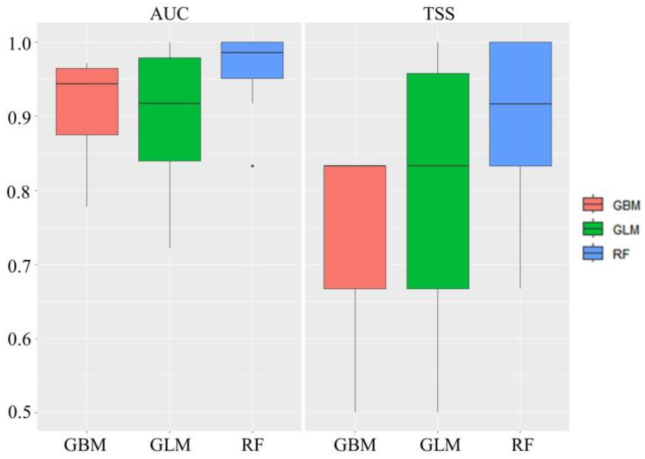 Forests 14 00903 g006 Forests 14 00903 g006