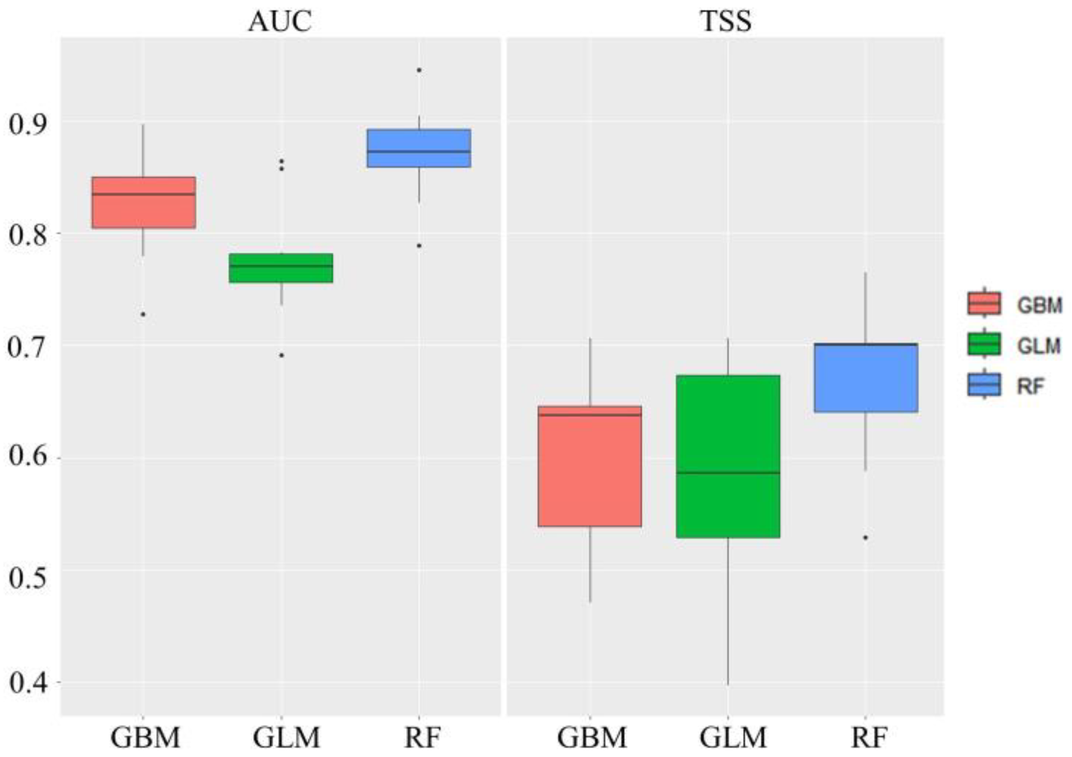 Forests 14 00903 g007 Forests 14 00903 g007