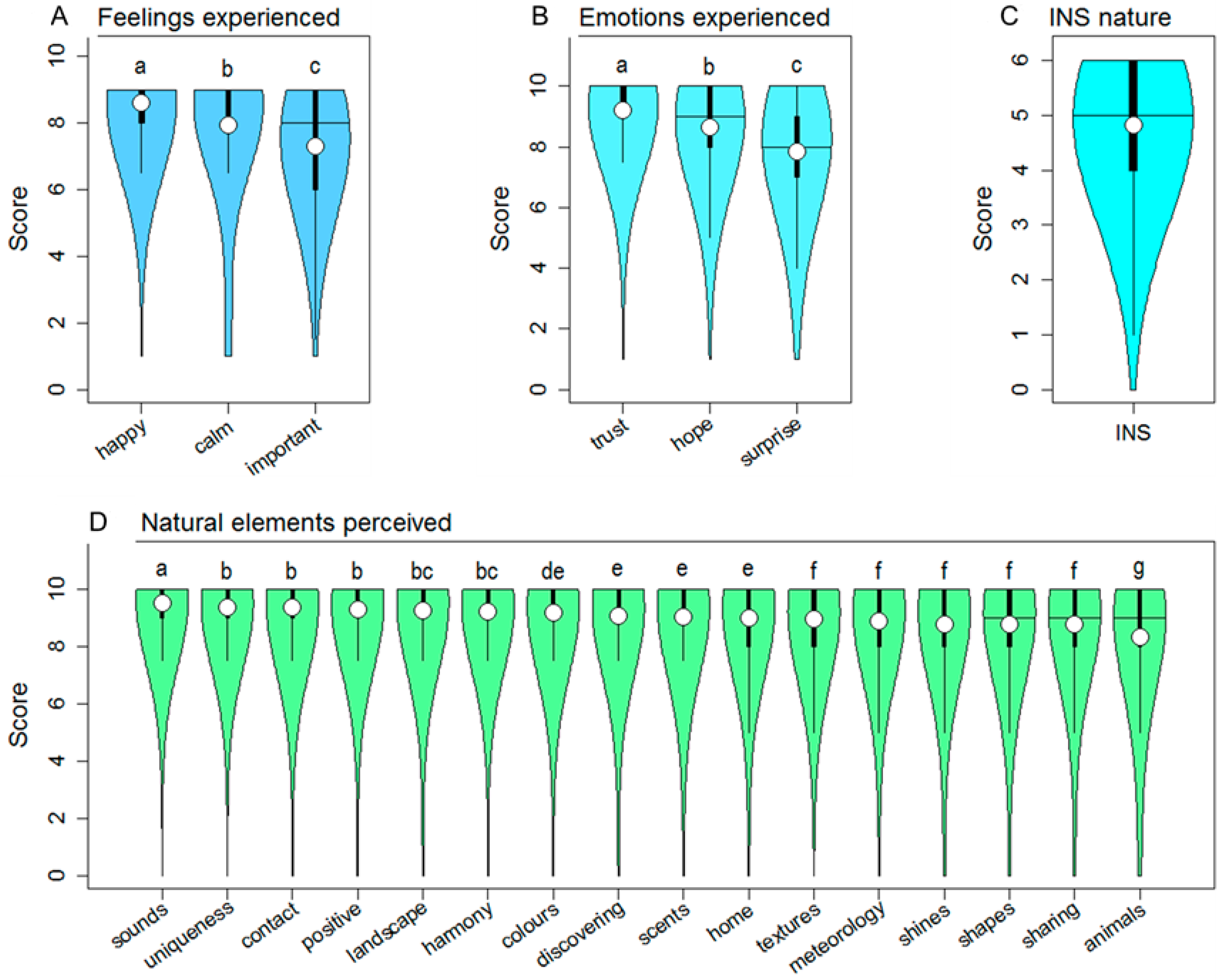 Forests 14 00904 g001 Forests 14 00904 g001