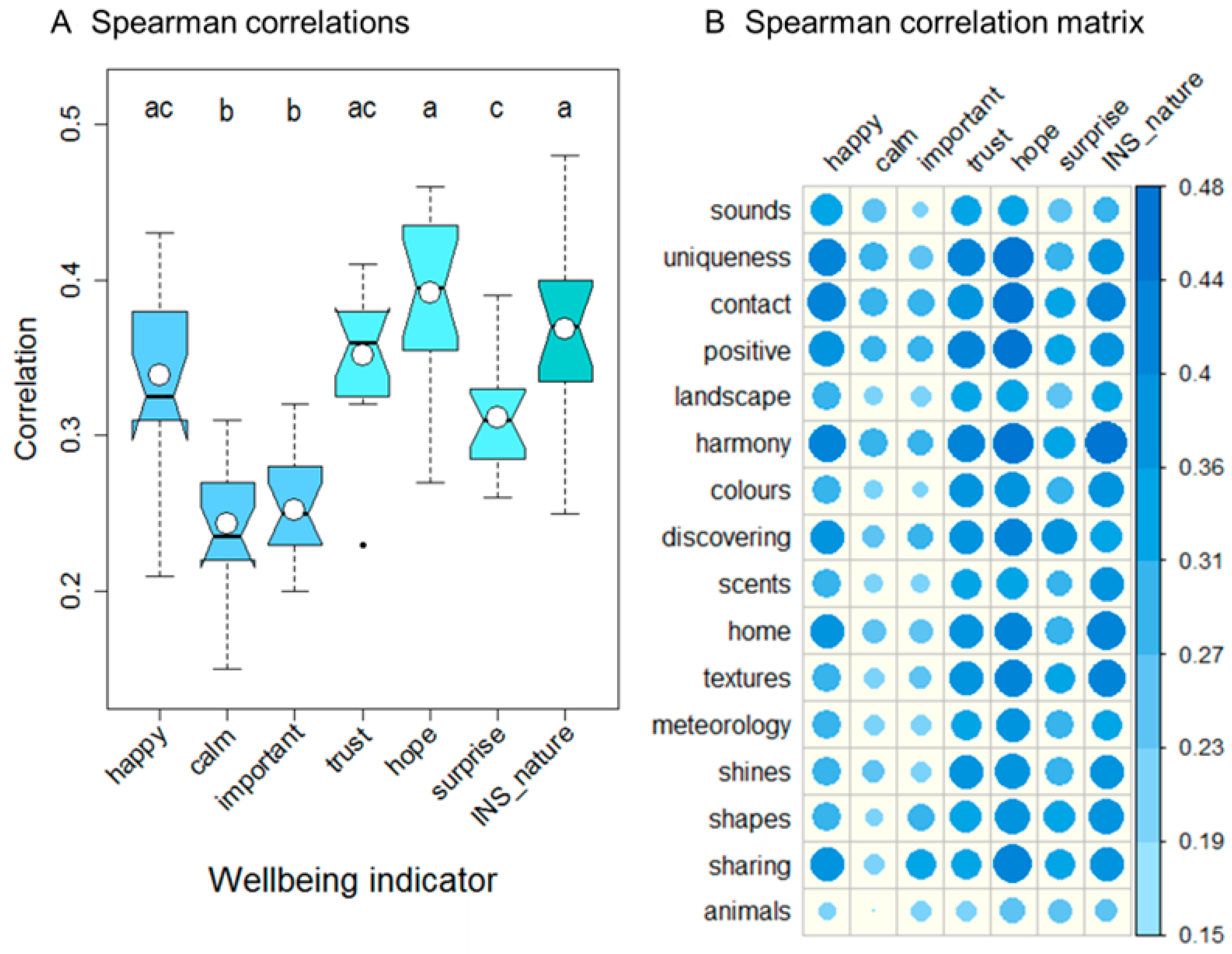Forests 14 00904 g002 Forests 14 00904 g002