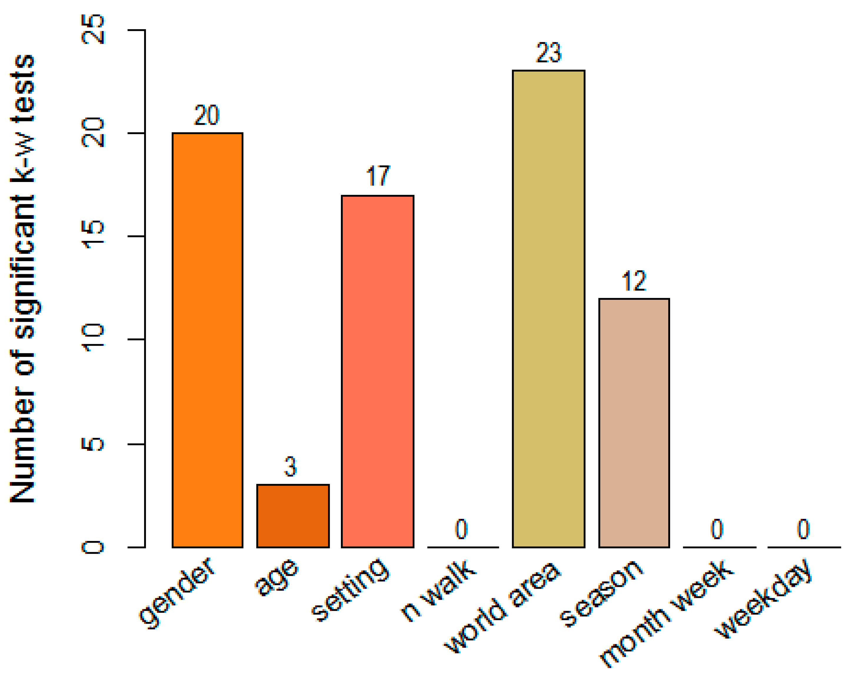 Forests 14 00904 g003 Forests 14 00904 g003