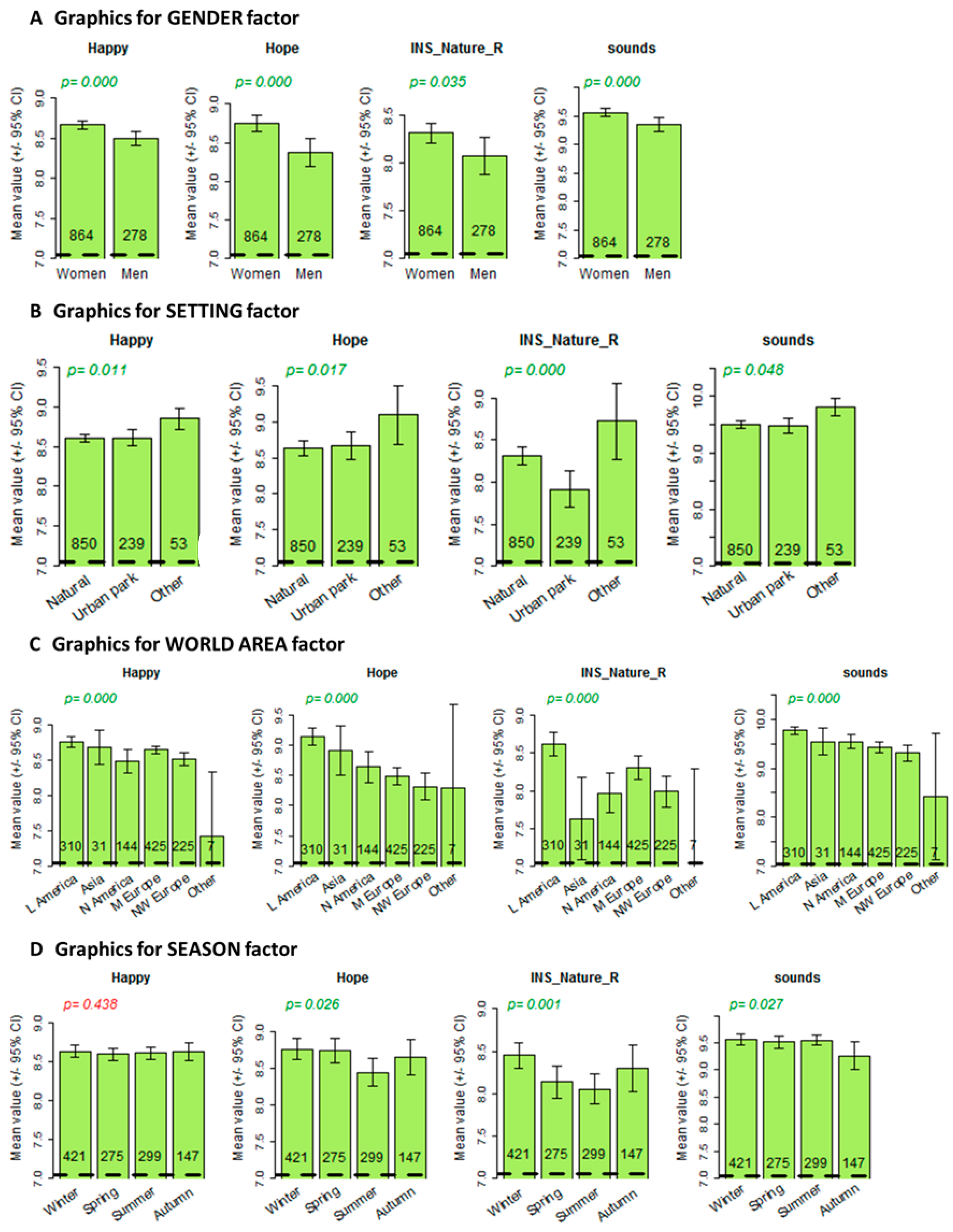 Forests 14 00904 g004 Forests 14 00904 g004