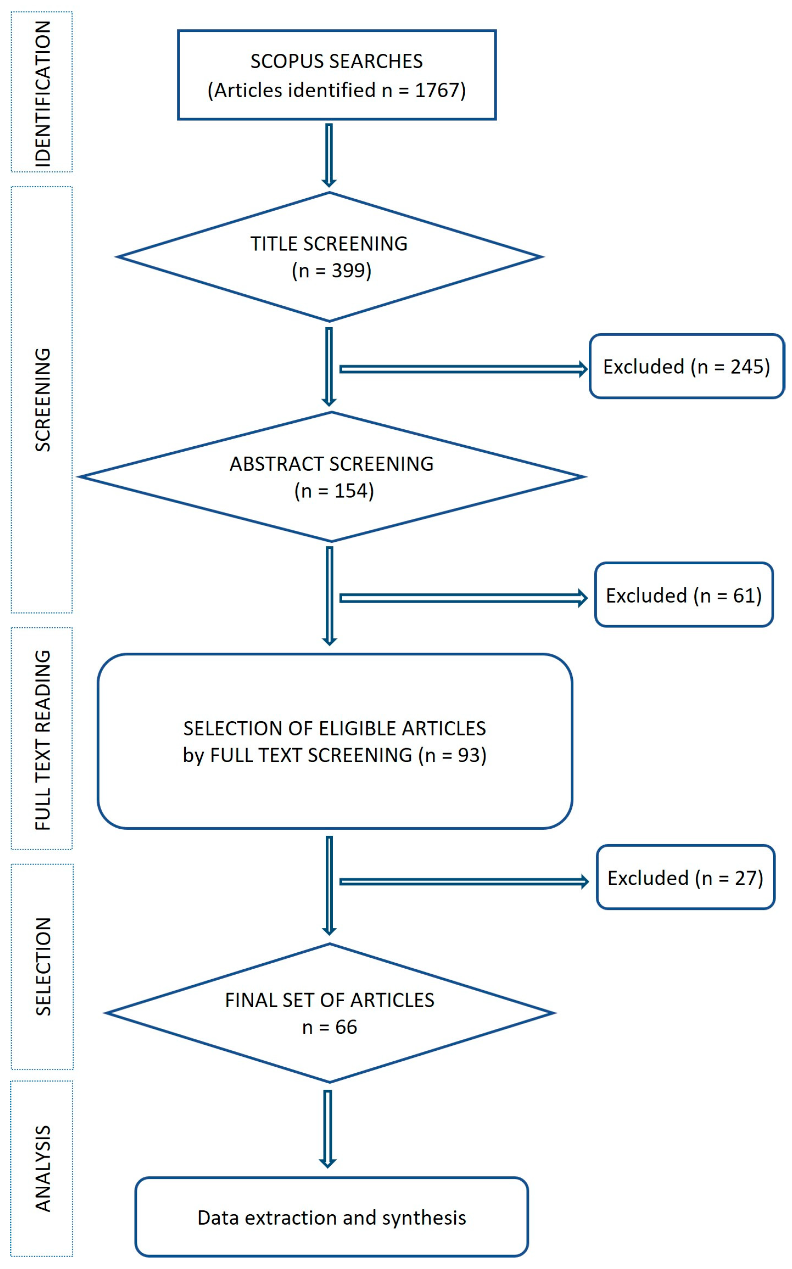 Forests 14 00905 g002 Forests 14 00905 g002