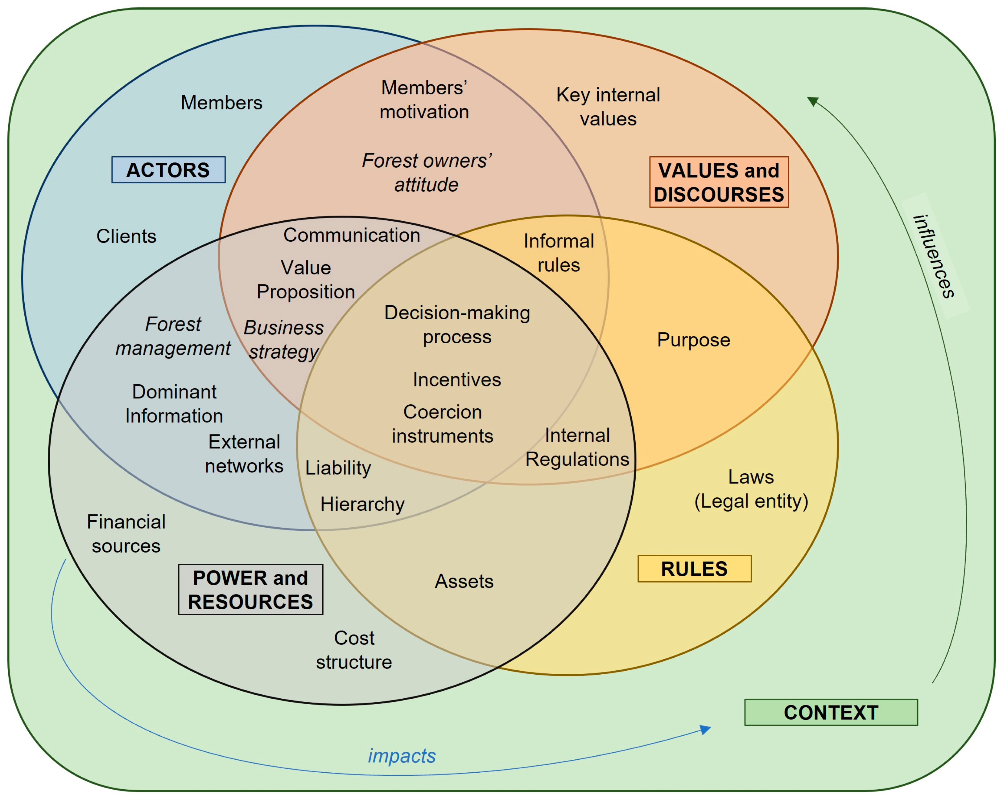 Forests 14 00905 g003 Forests 14 00905 g003