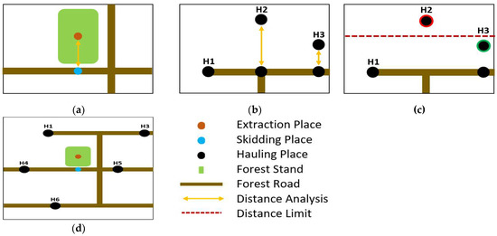 Forests 14 00907 g002