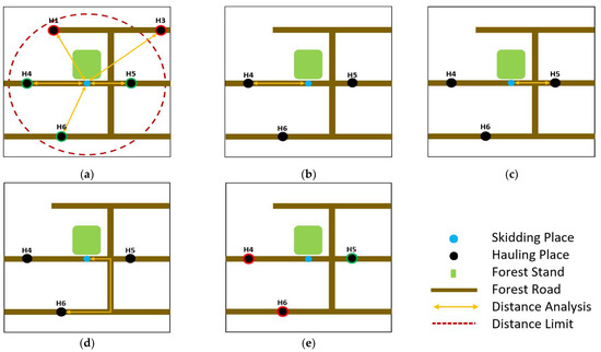 Forests 14 00907 g003