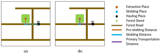 Forests 14 00907 g004