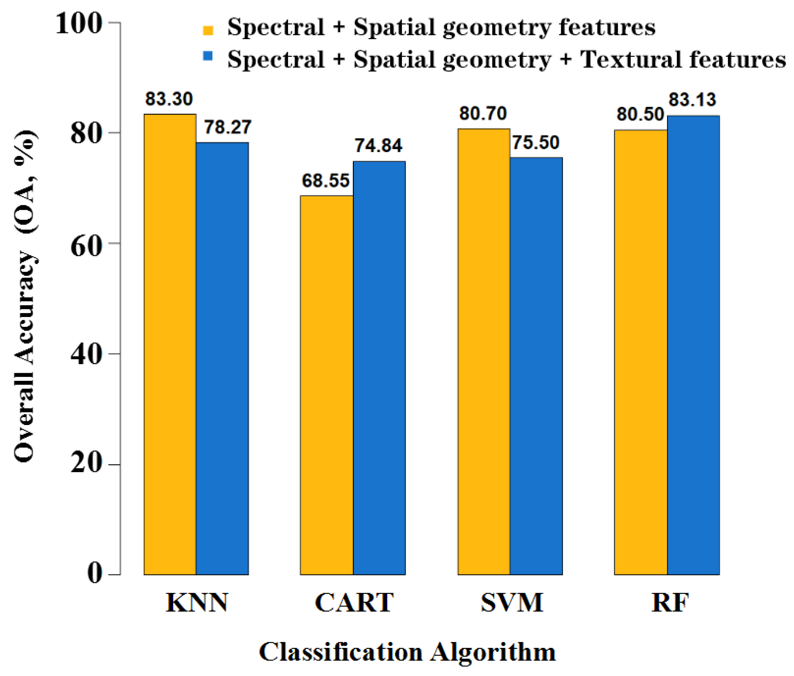 Forests 14 00908 g004 Forests 14 00908 g004
