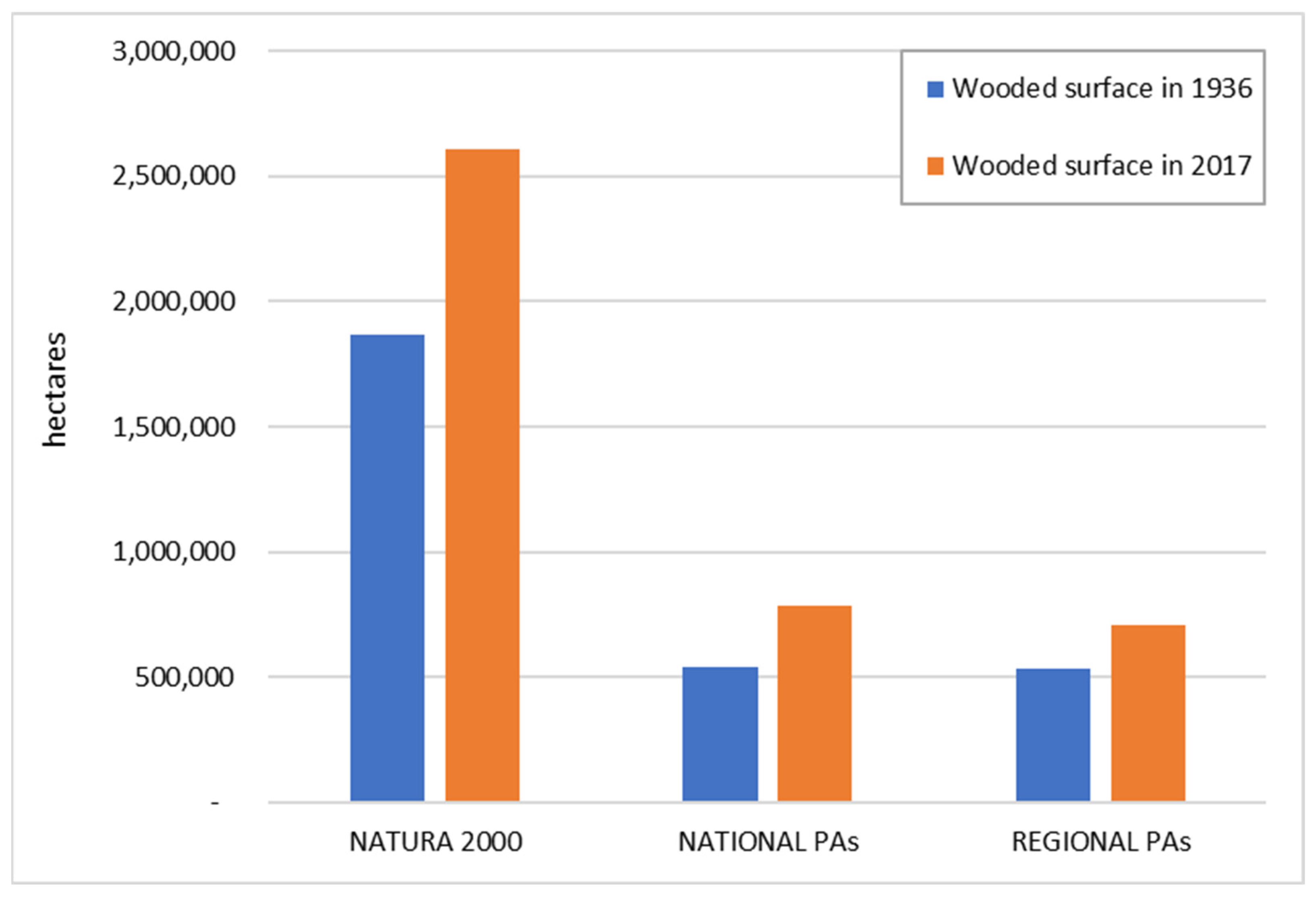 Forests 14 00921 g003 Forests 14 00921 g003
