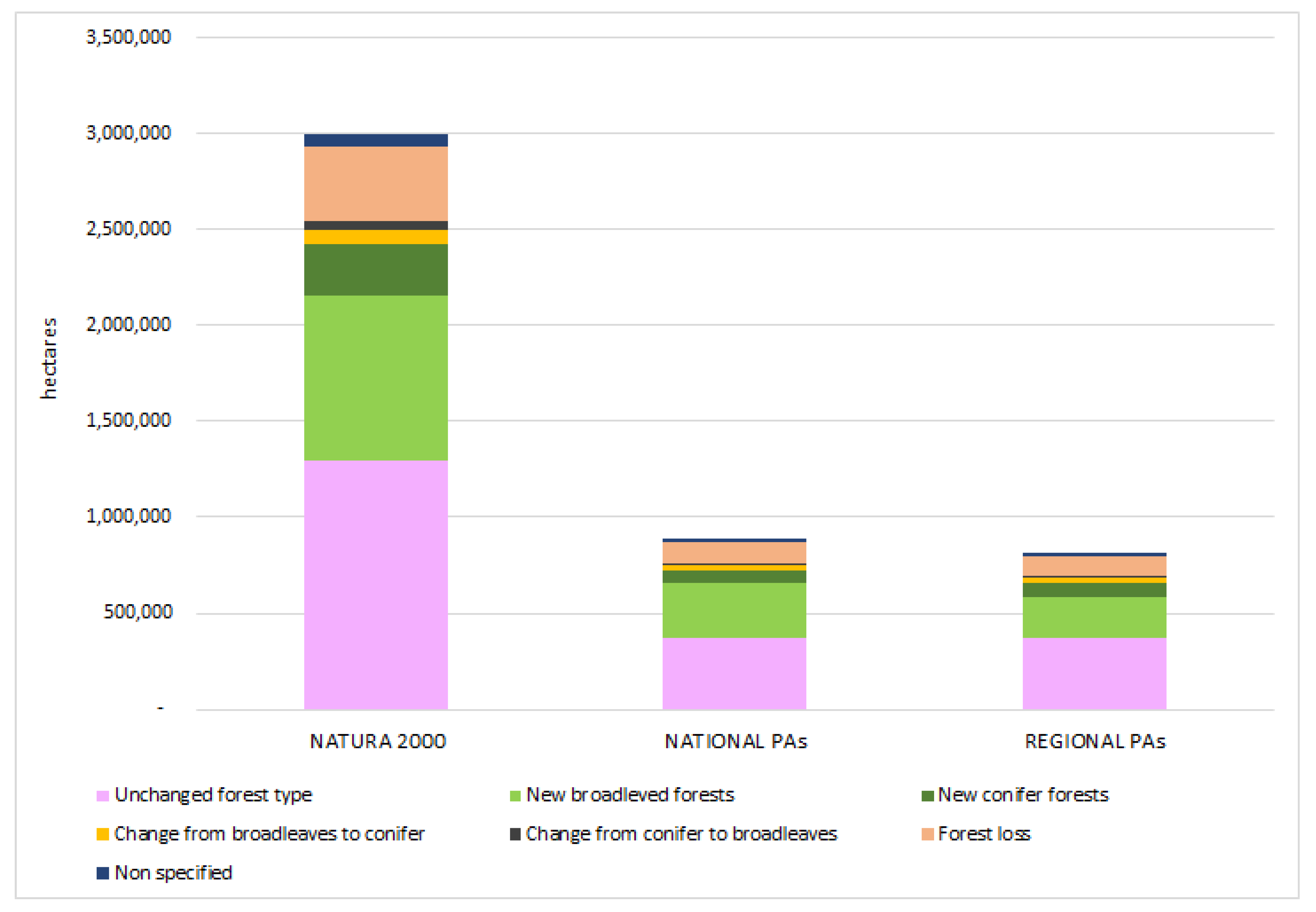 Forests 14 00921 g004 Forests 14 00921 g004