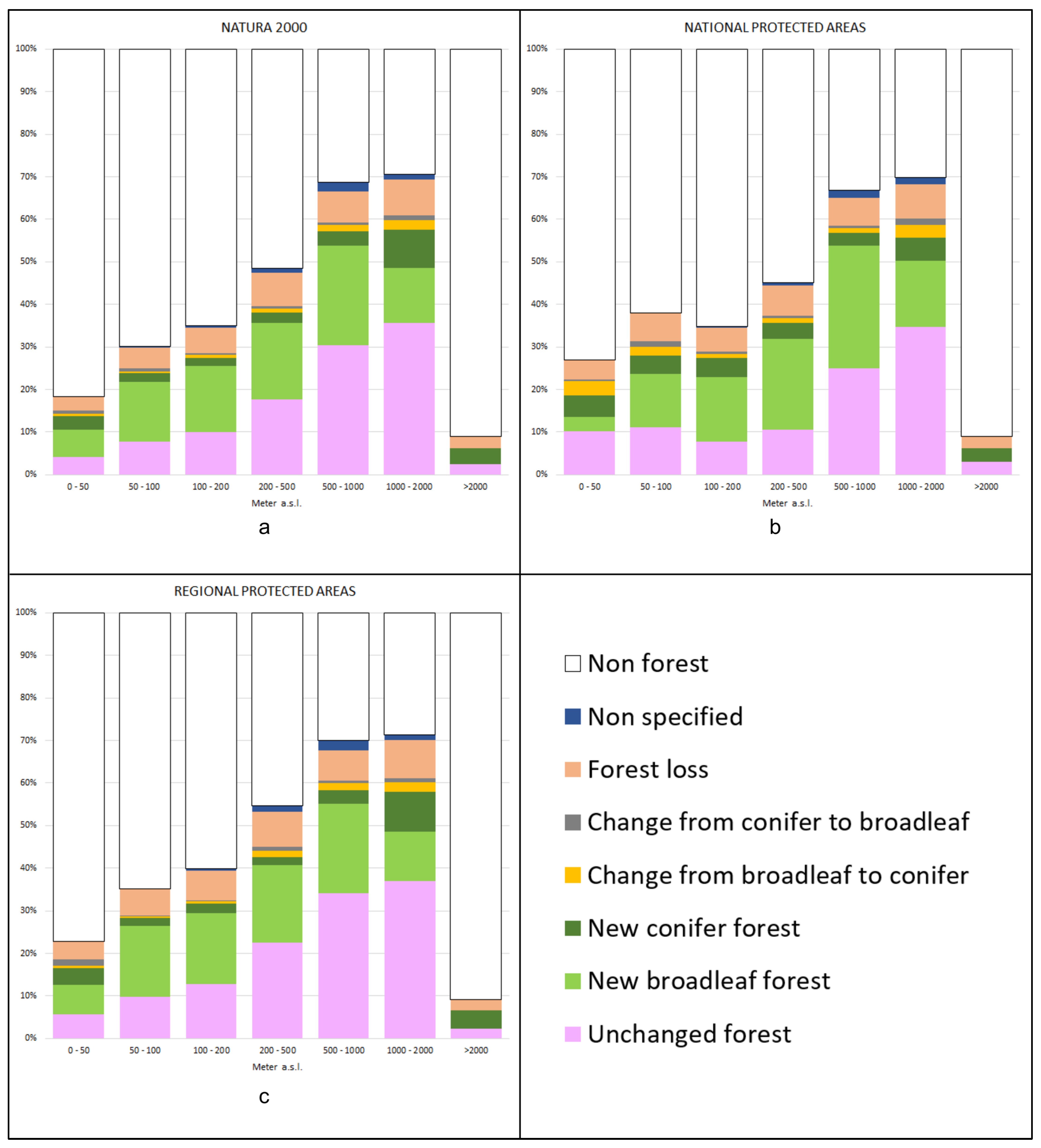 Forests 14 00921 g005 Forests 14 00921 g005