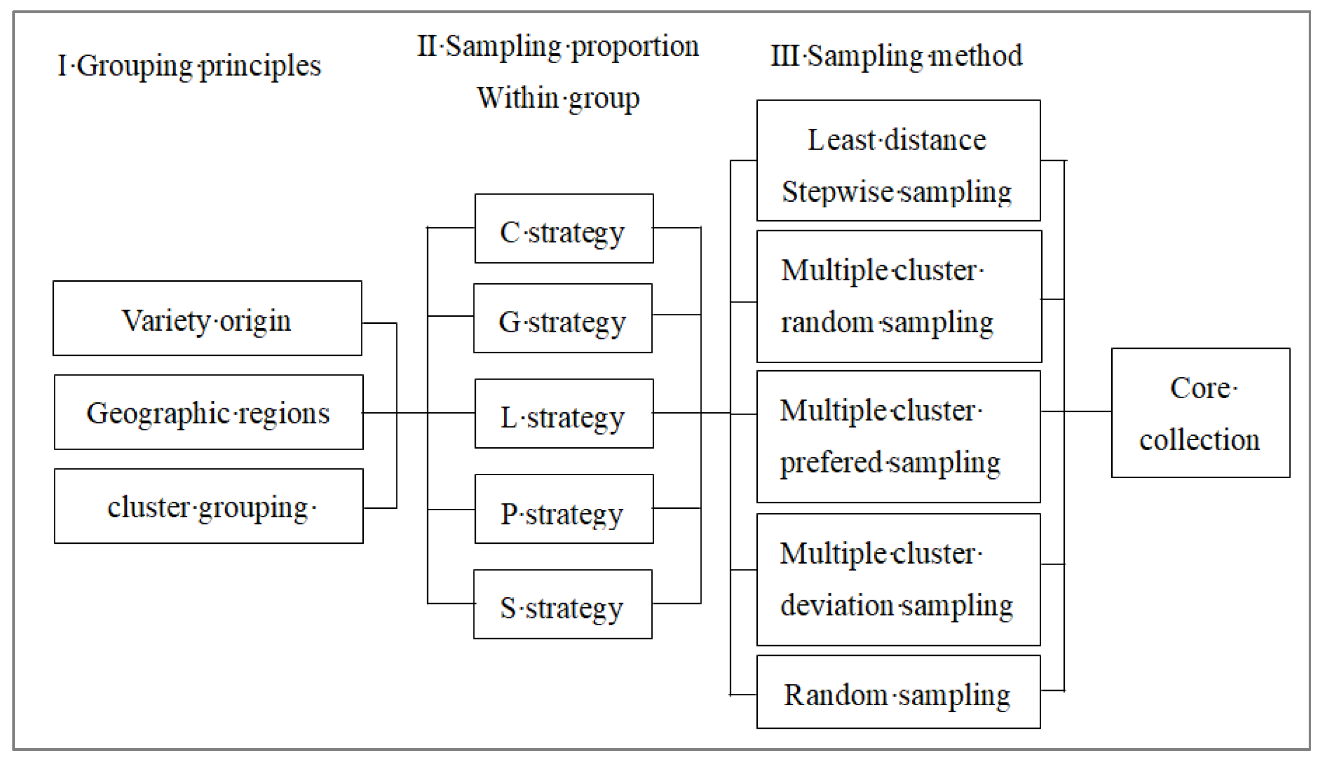 Forests 14 00926 g001 Forests 14 00926 g001