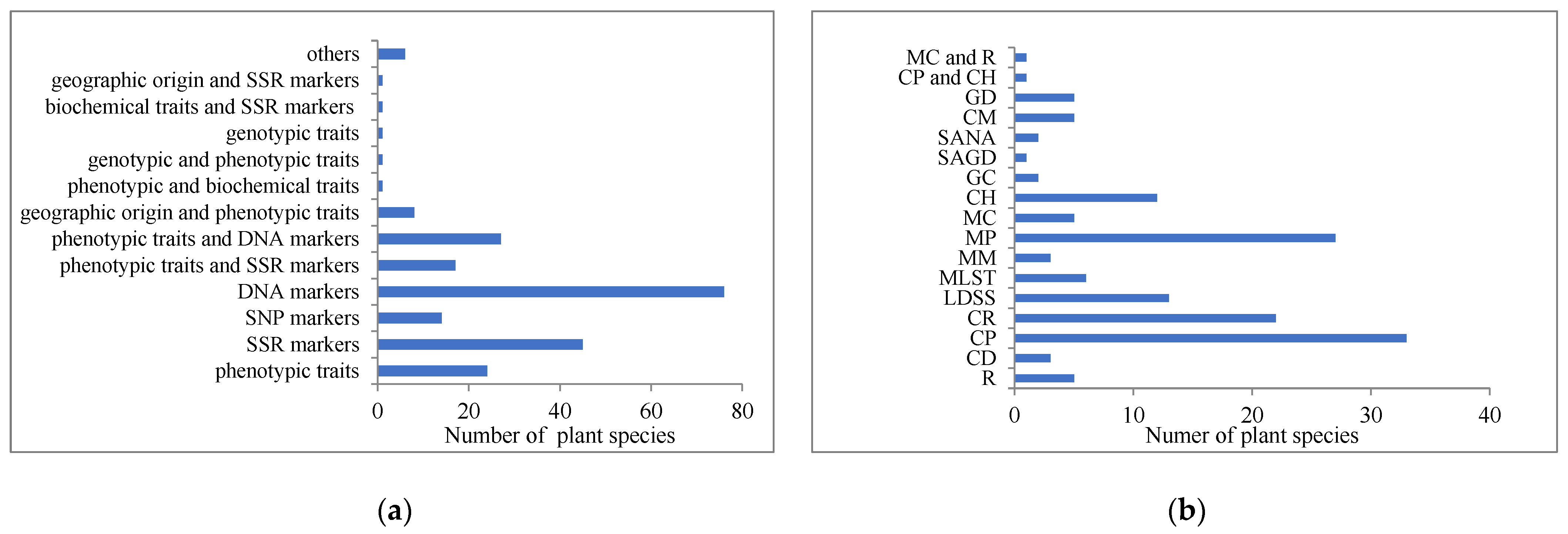 Forests 14 00926 g002 Forests 14 00926 g002