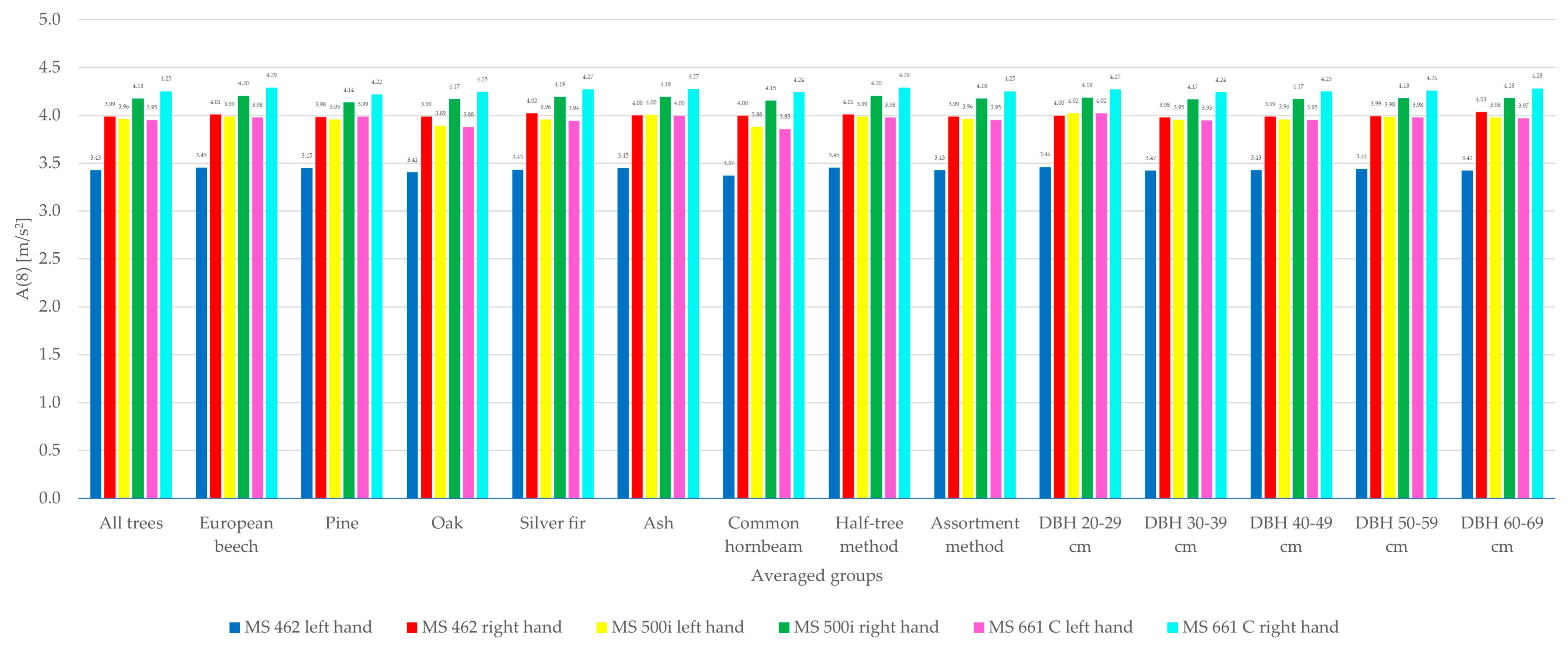 Forests 14 00929 g0a2