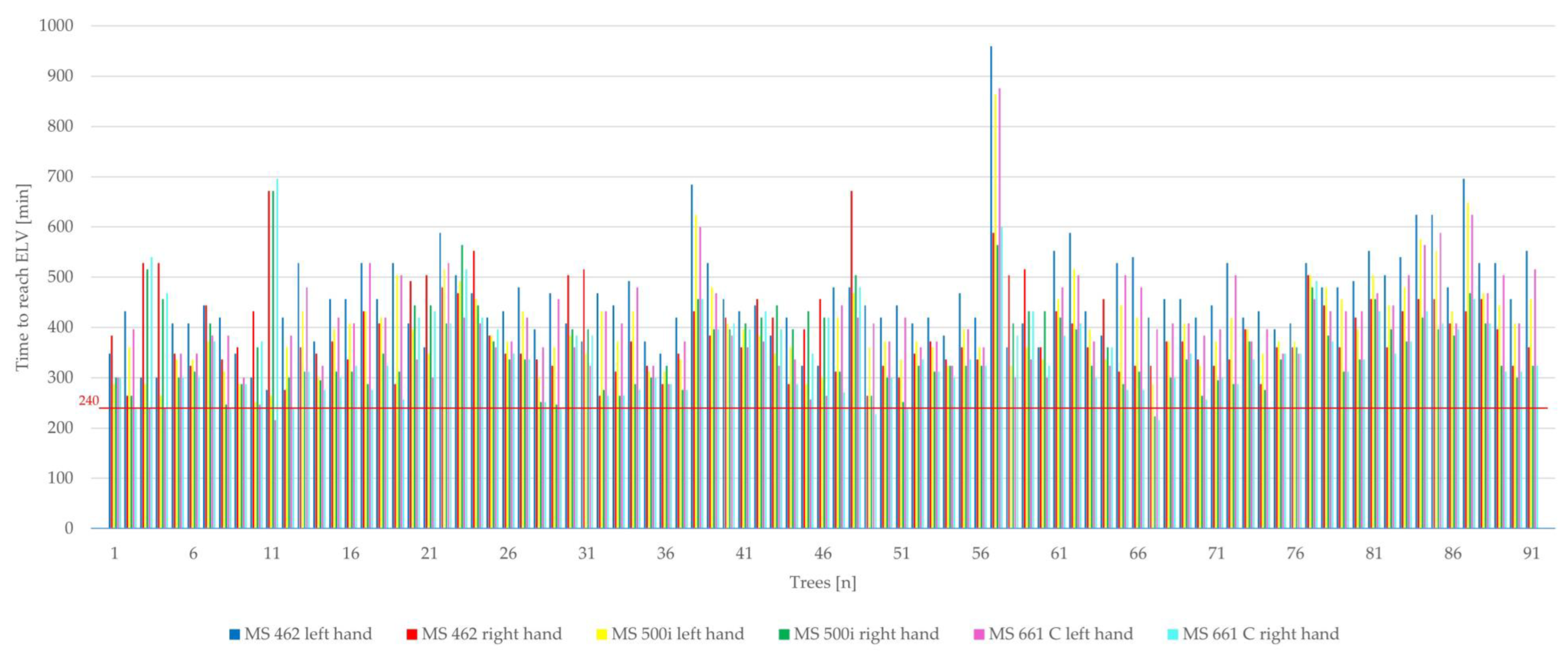 Forests 14 00929 g0a3
