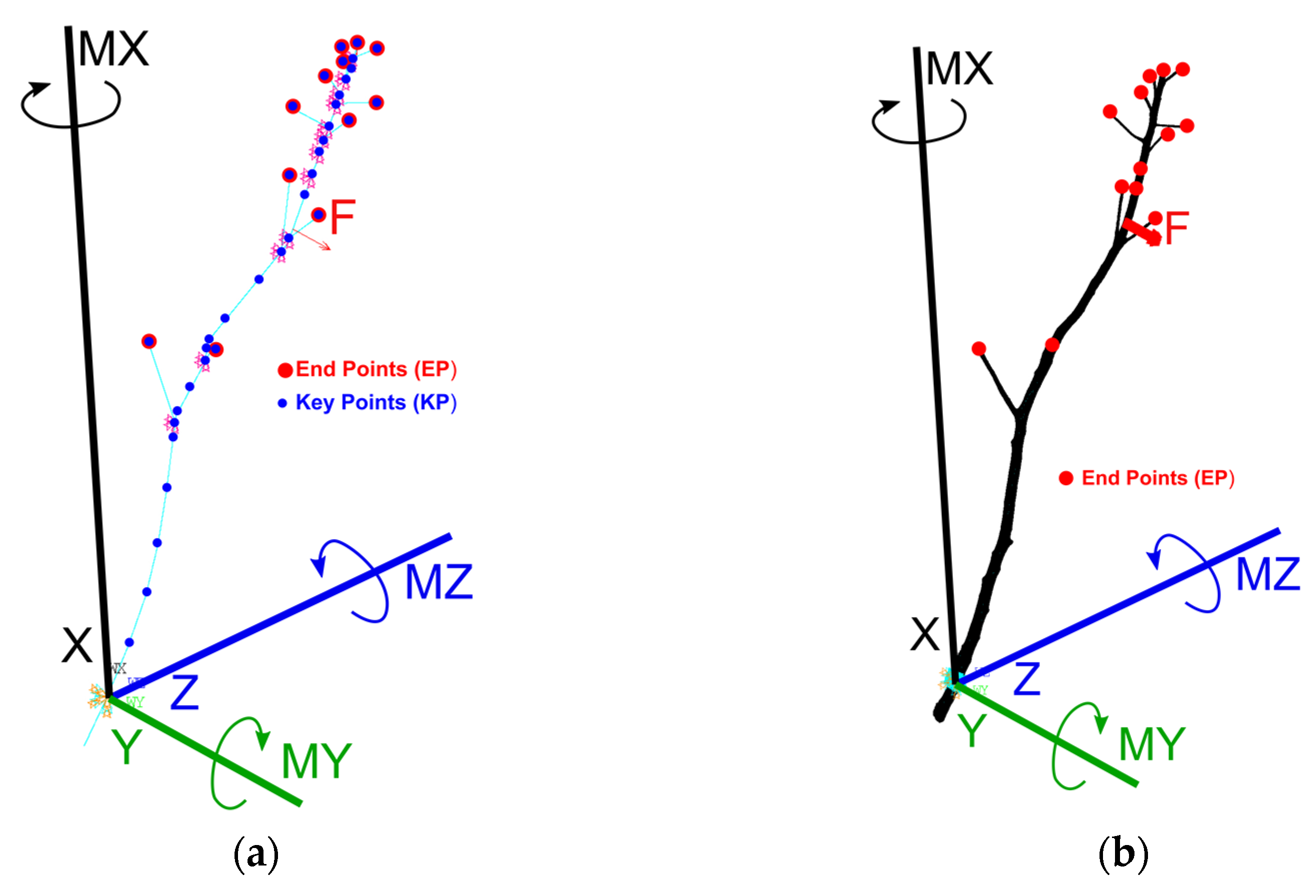 Forests 14 00930 g003