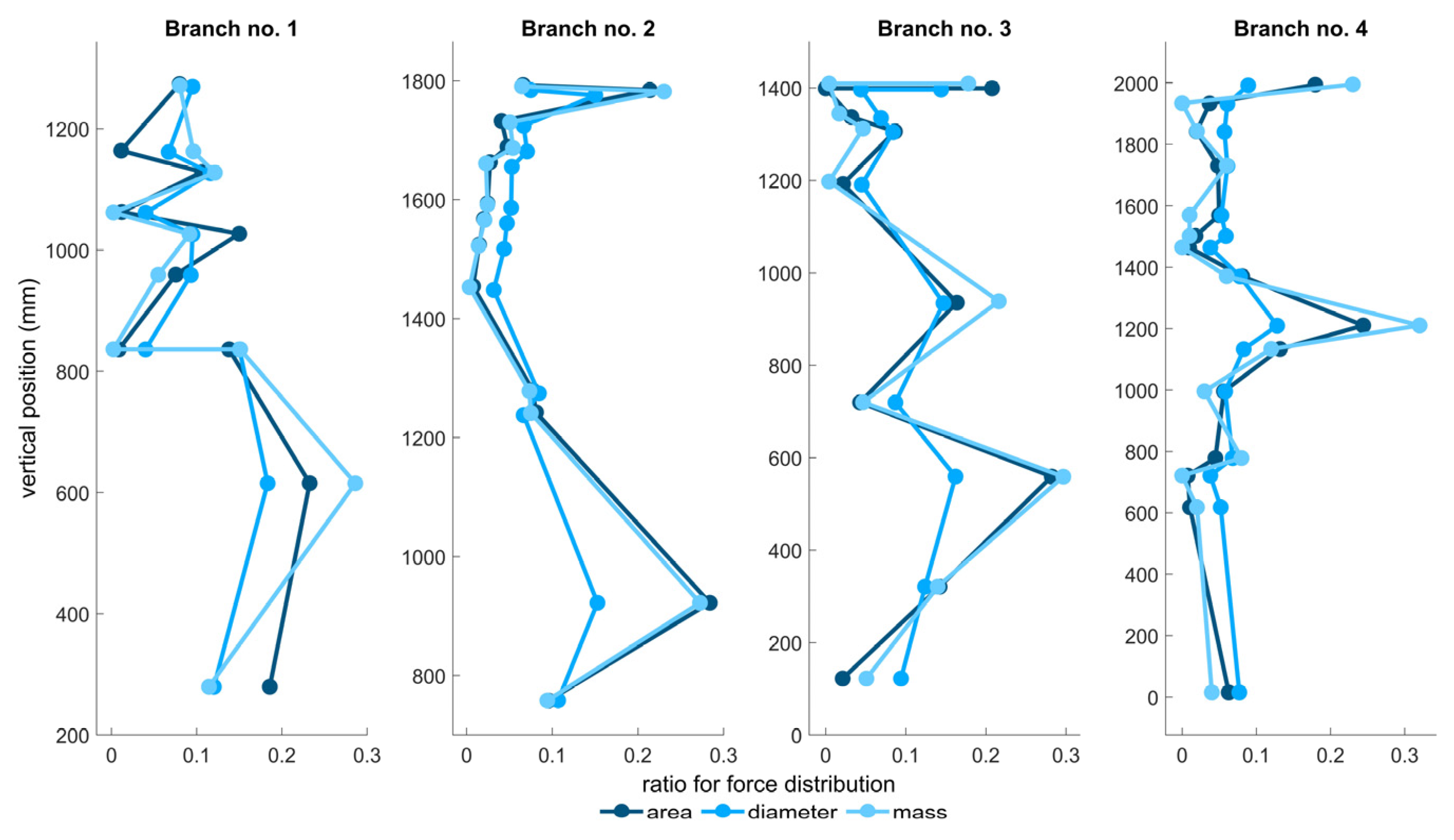 Forests 14 00930 g004