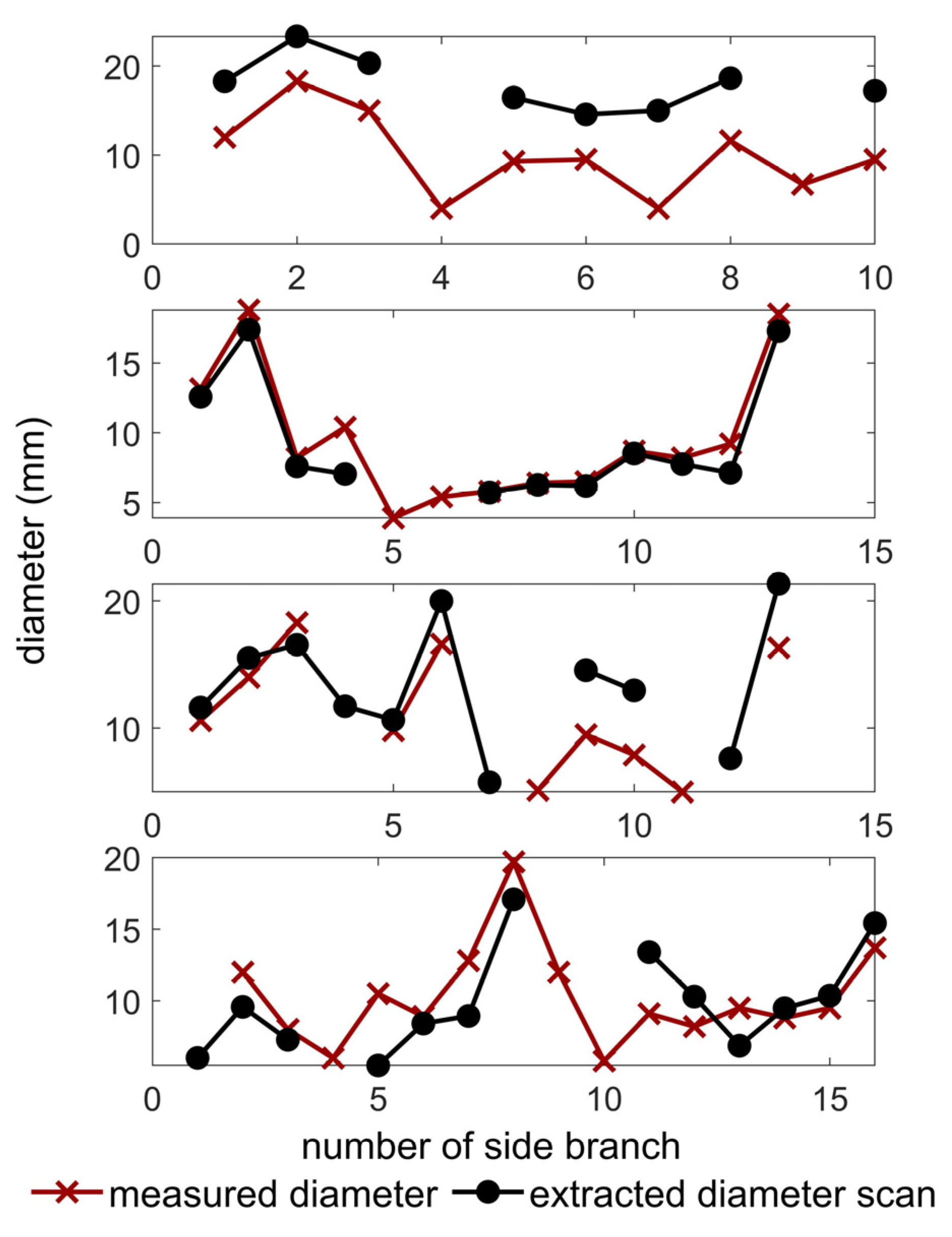 Forests 14 00930 g006