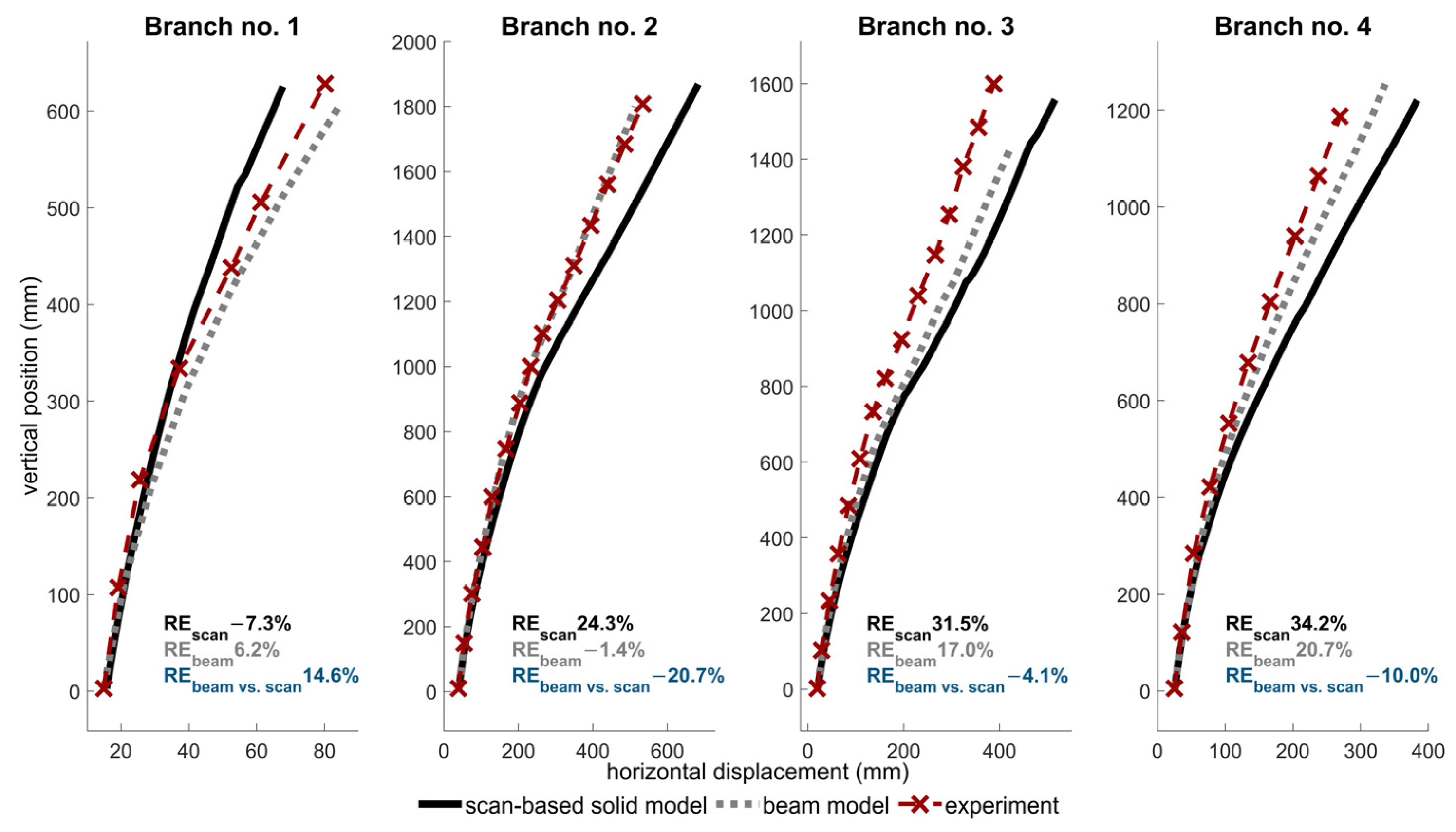 Forests 14 00930 g007