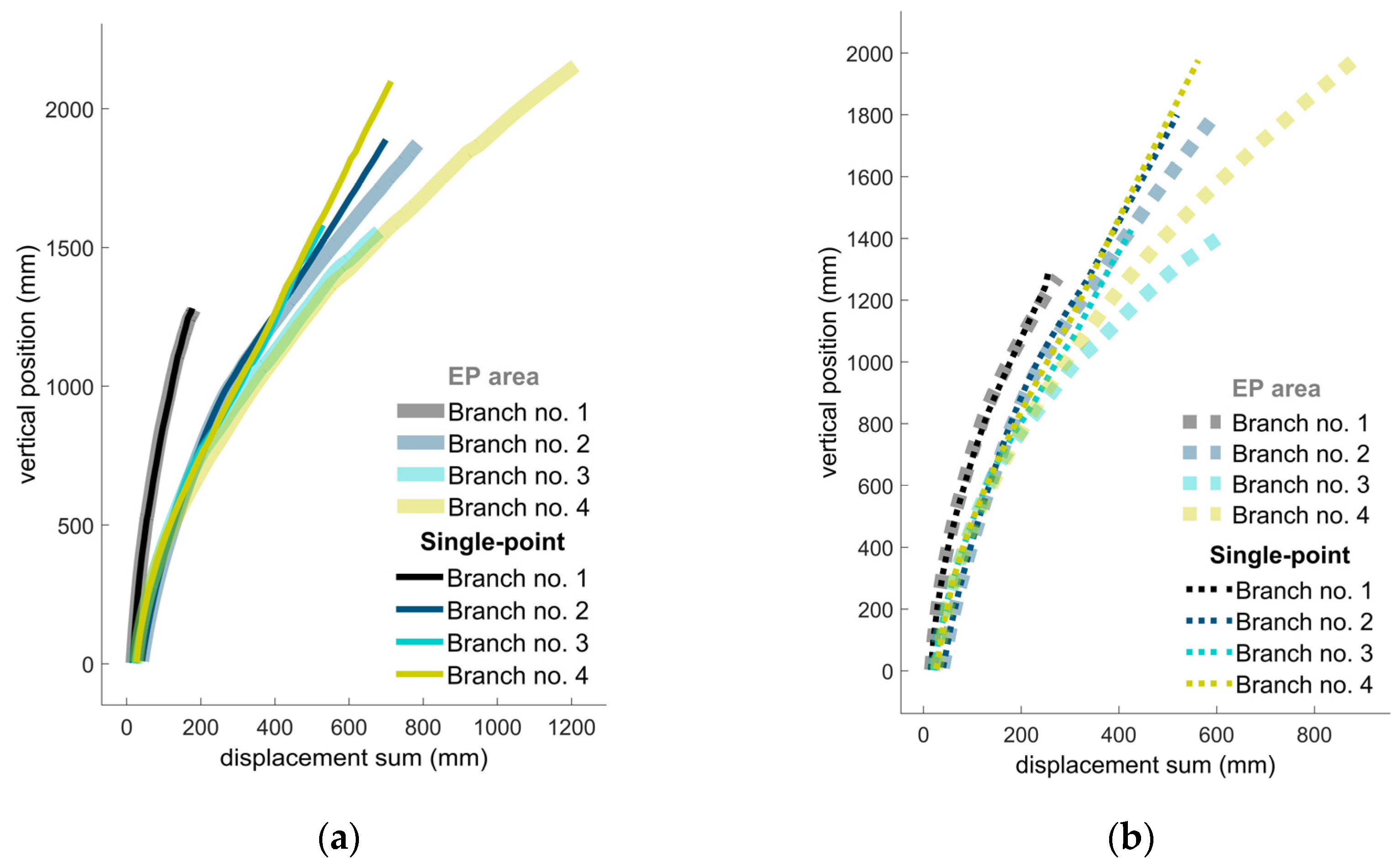 Forests 14 00930 g009