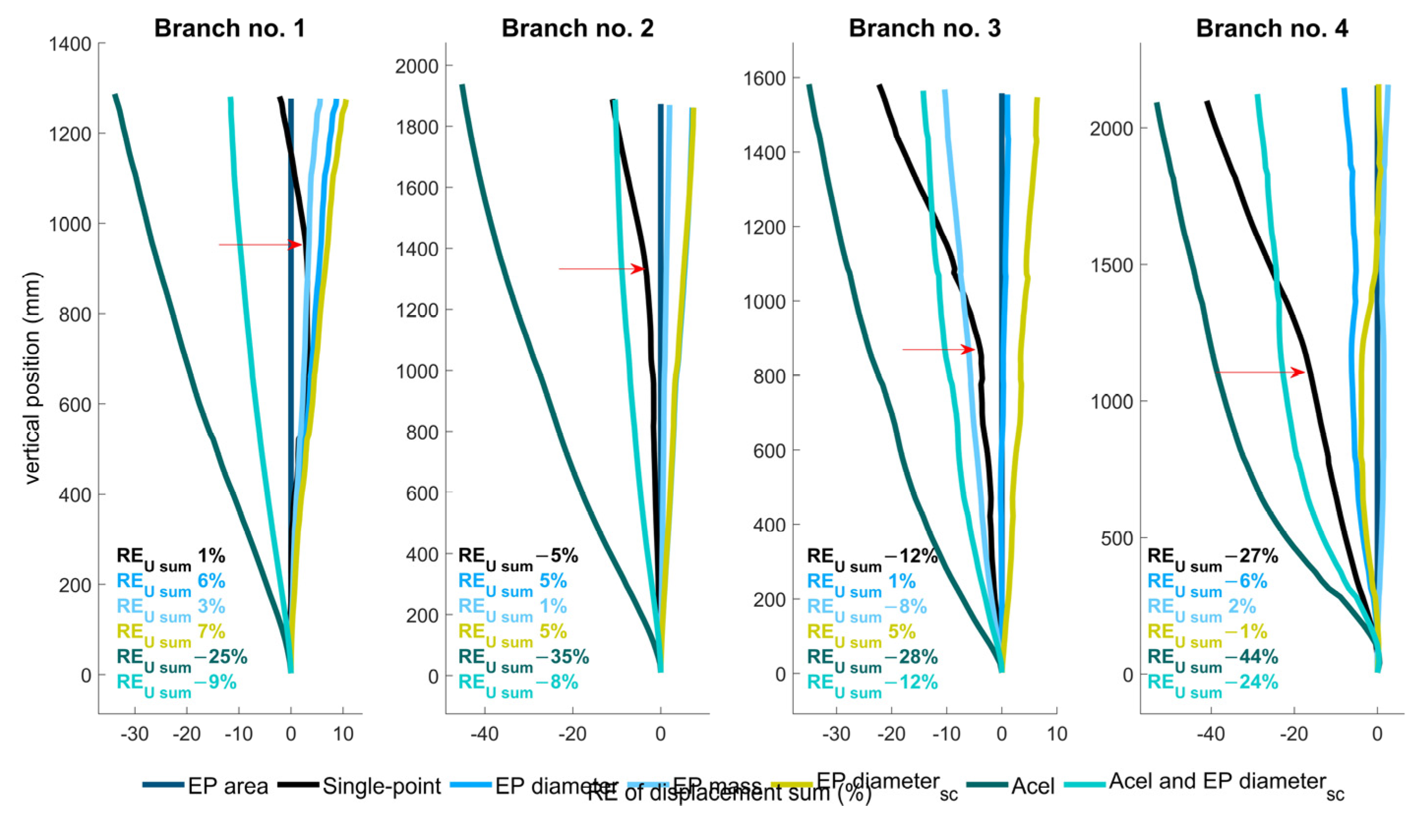 Forests 14 00930 g010