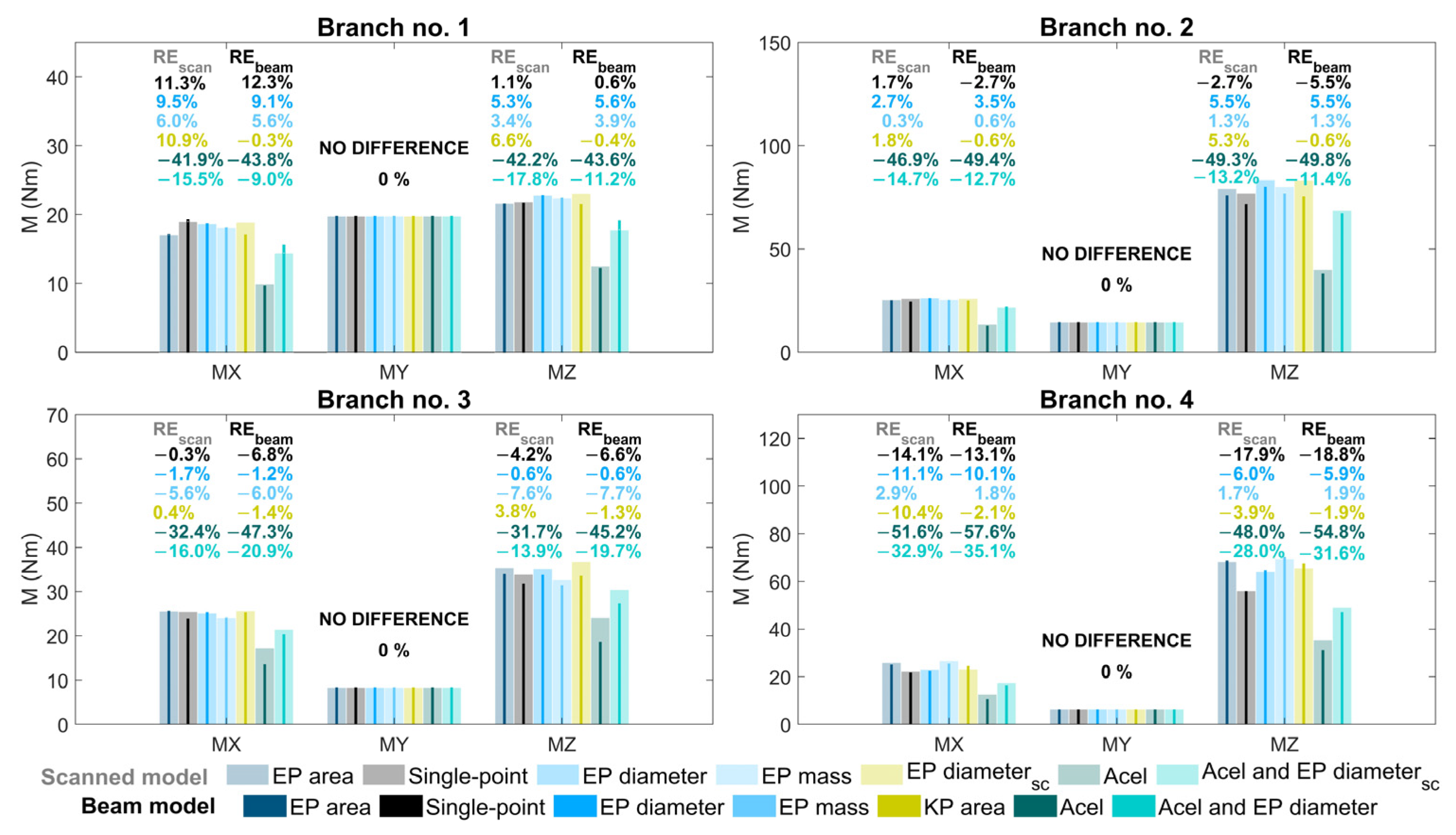 Forests 14 00930 g012