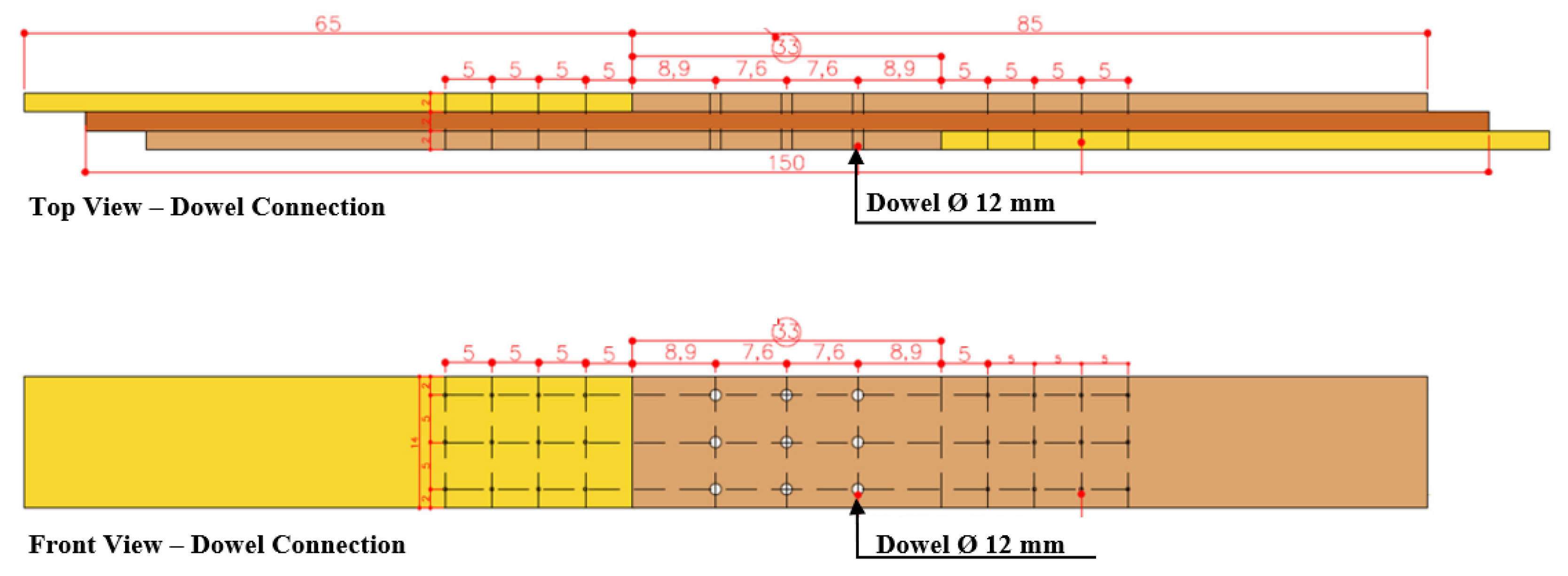 Forests 14 00931 g005