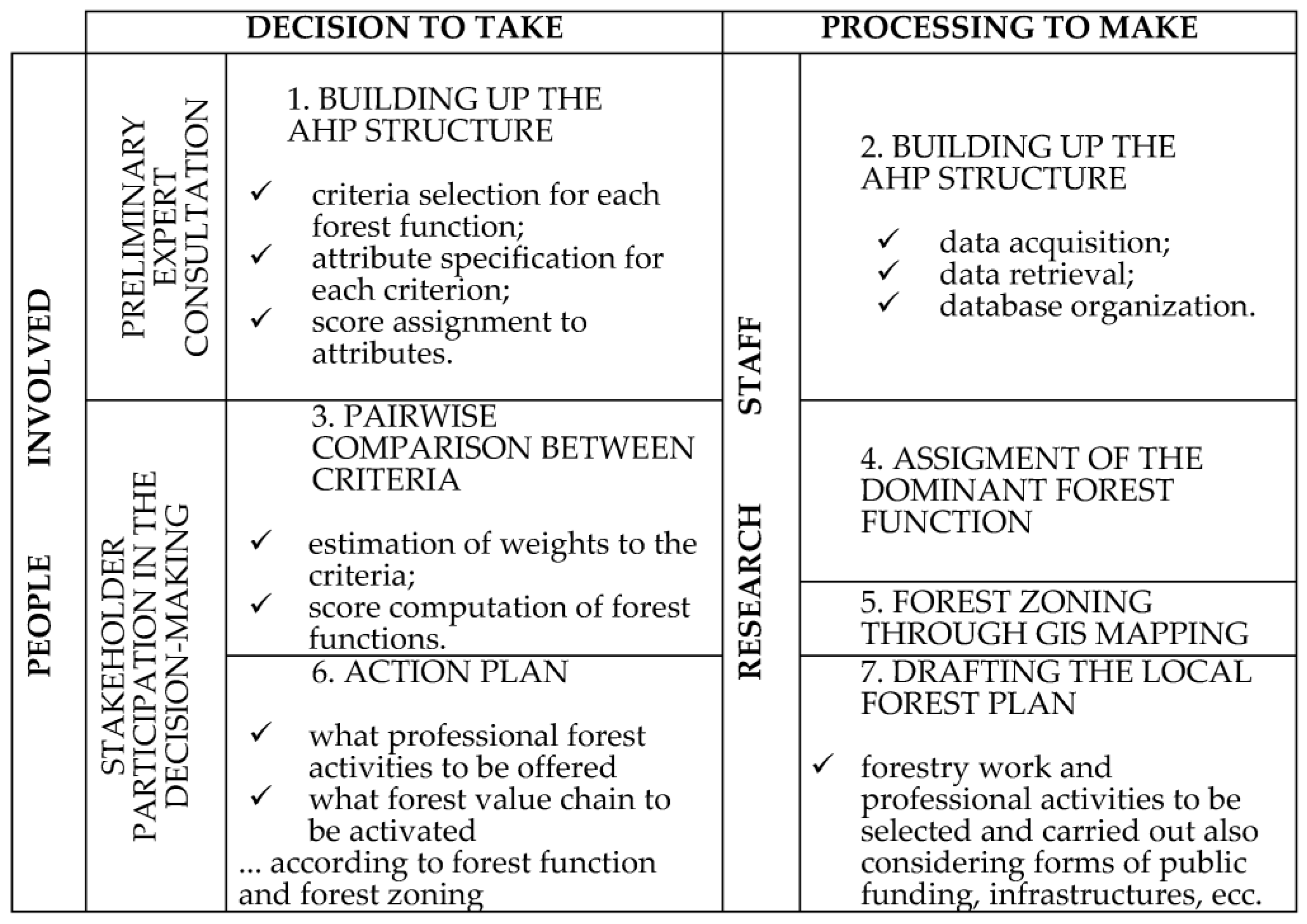 Forests 14 00934 g003
