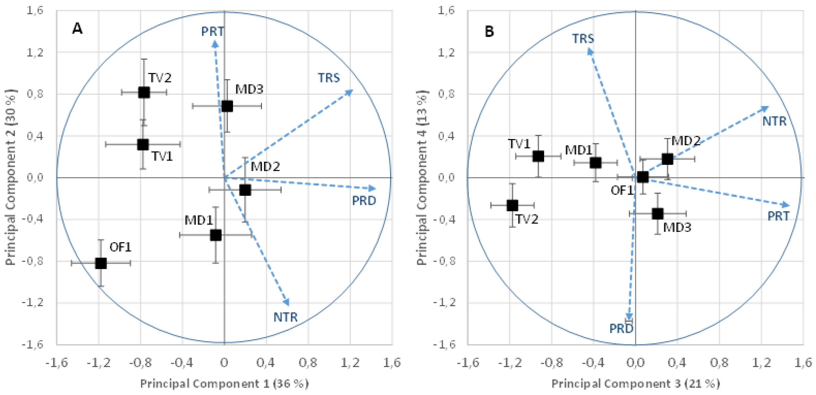 Forests 14 00934 g005