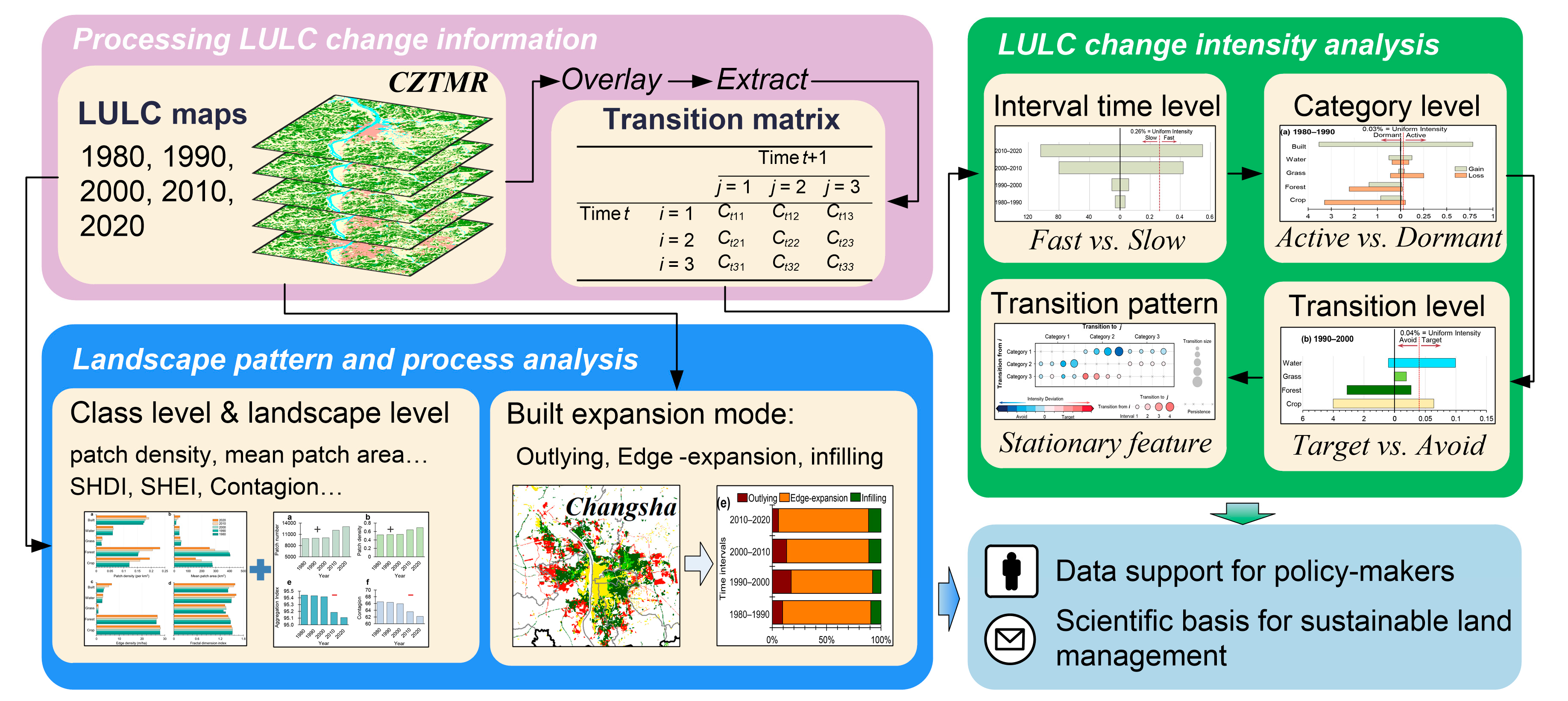 Forests 14 00939 g002