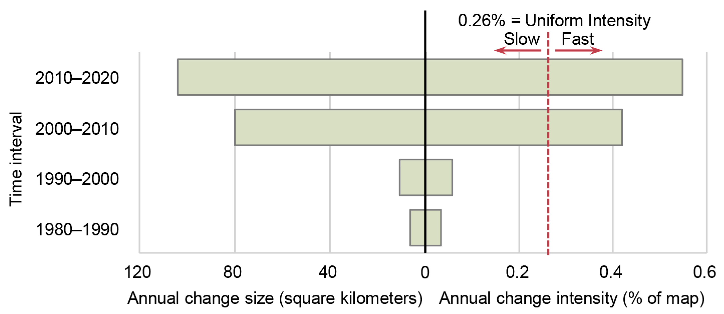 Forests 14 00939 g006