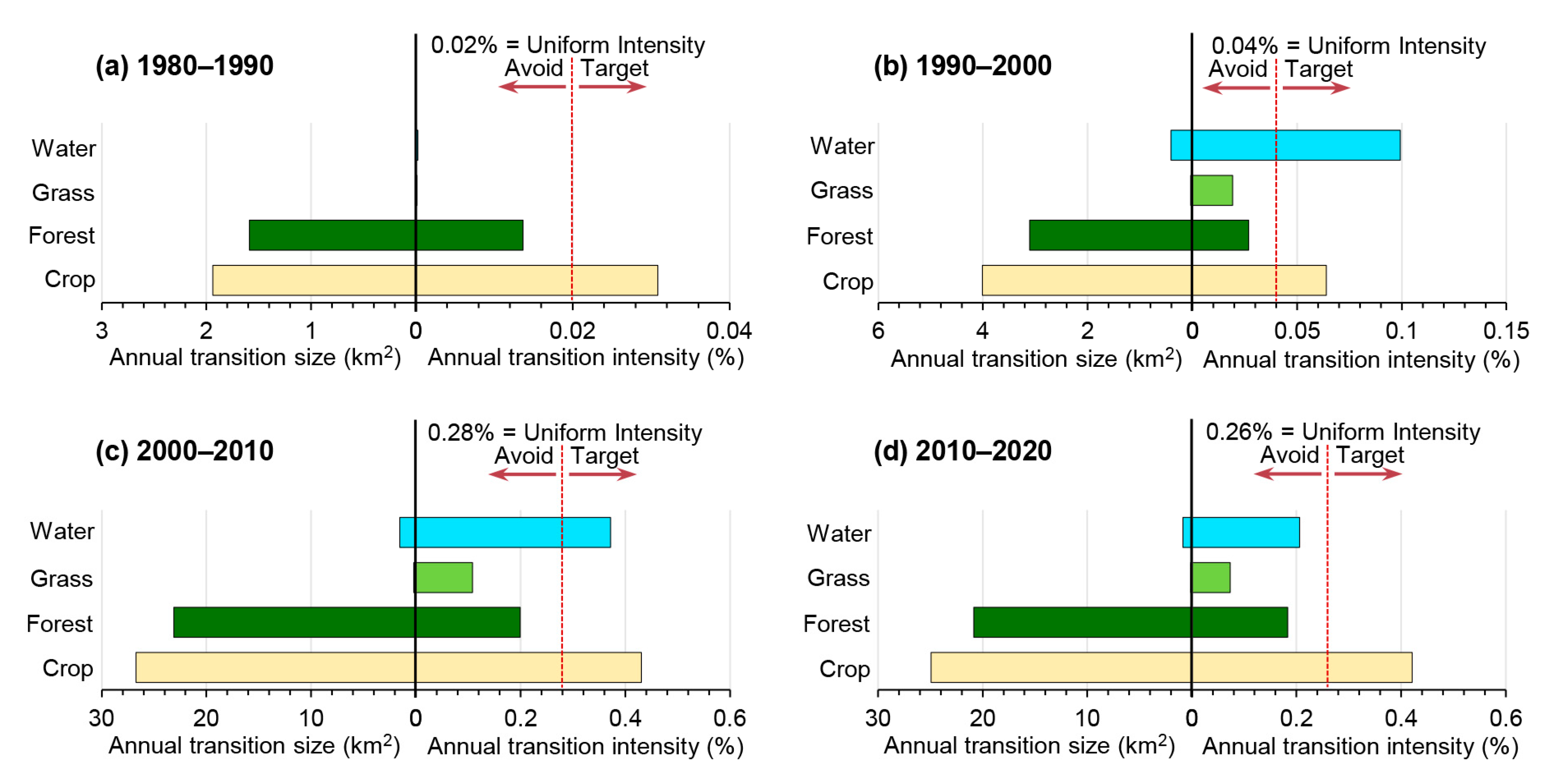Forests 14 00939 g008