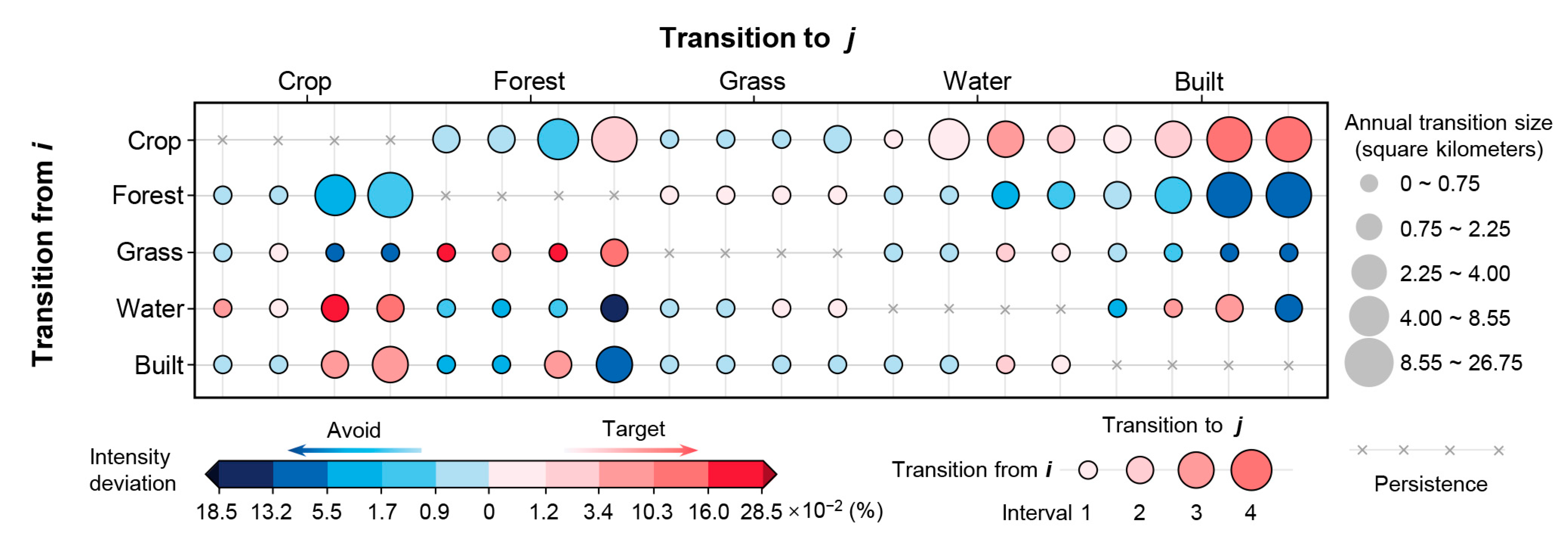 Forests 14 00939 g009