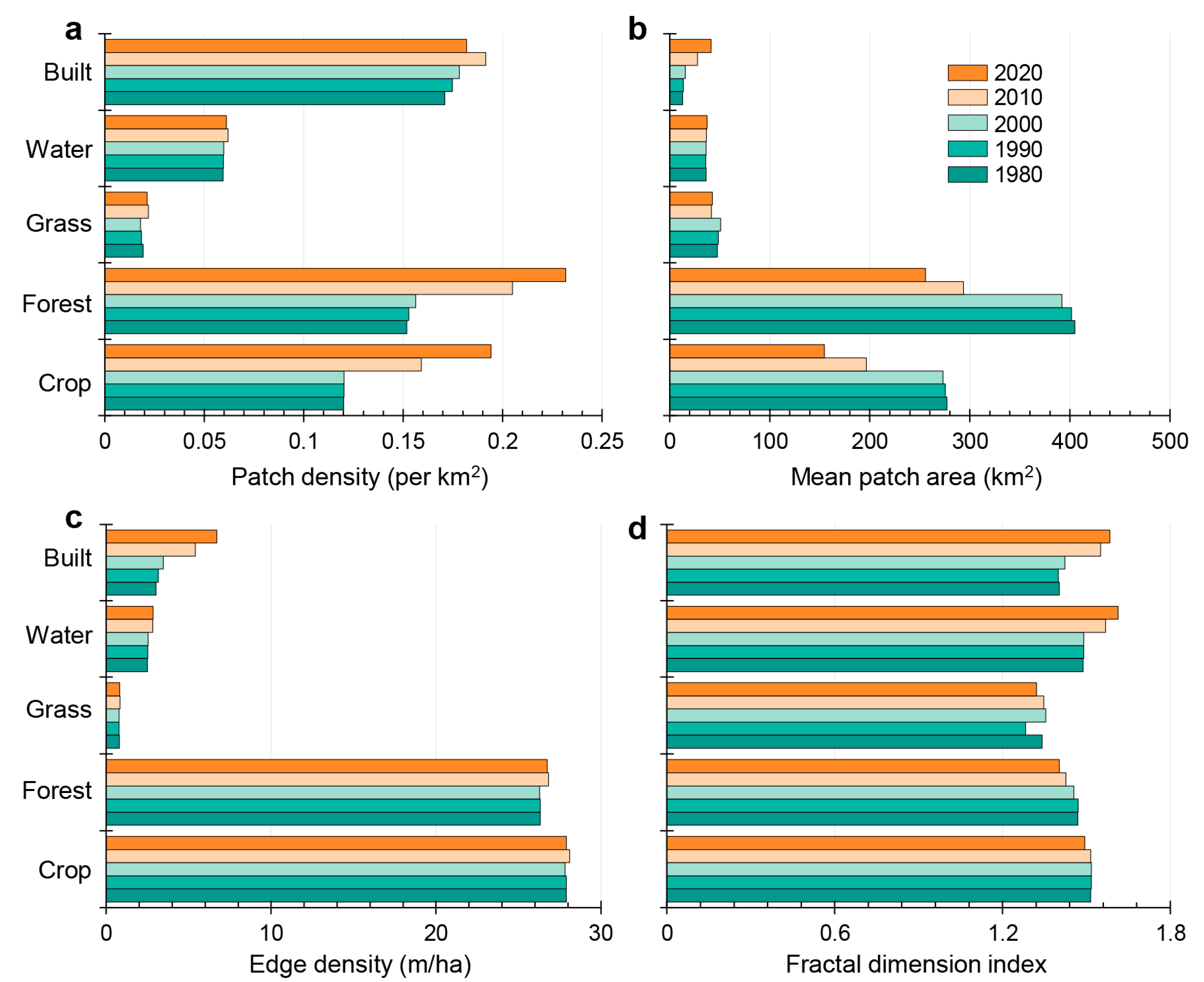 Forests 14 00939 g011