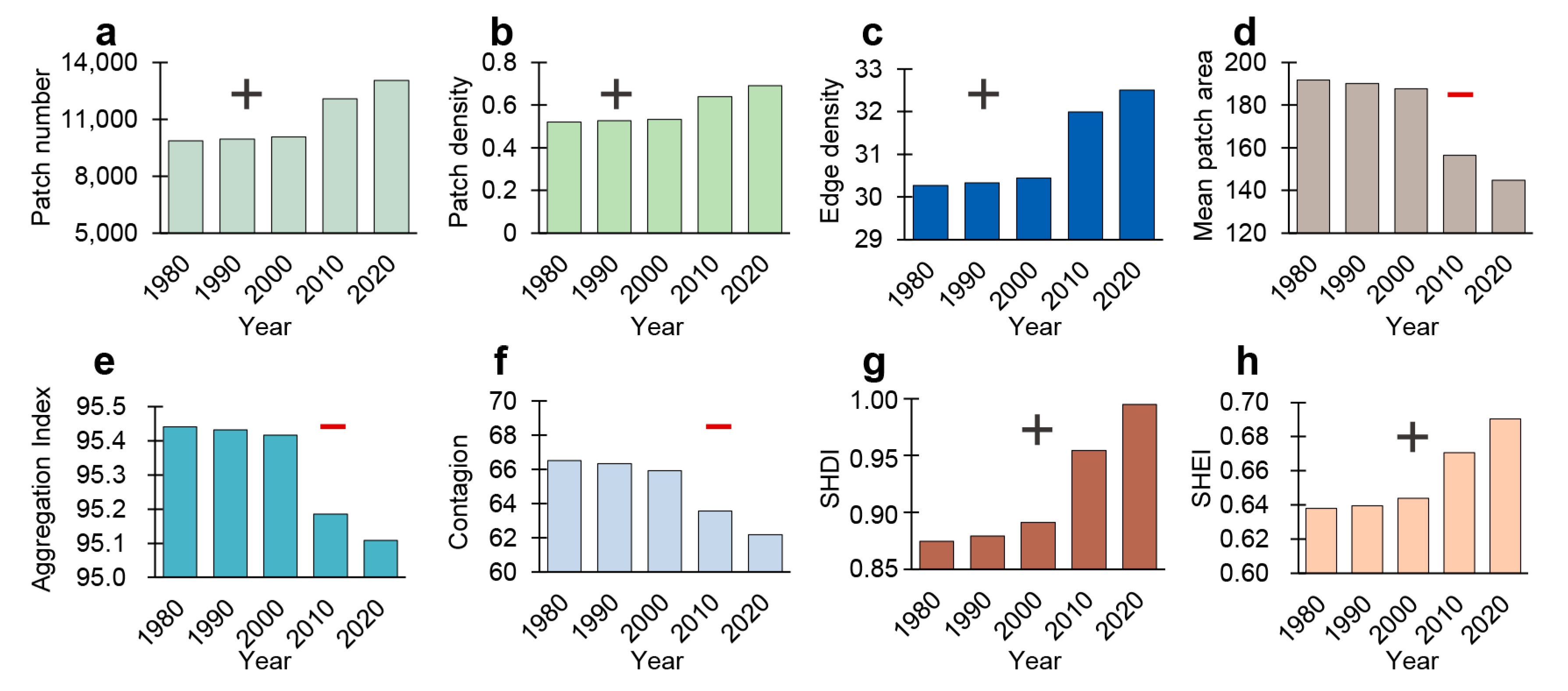 Forests 14 00939 g012