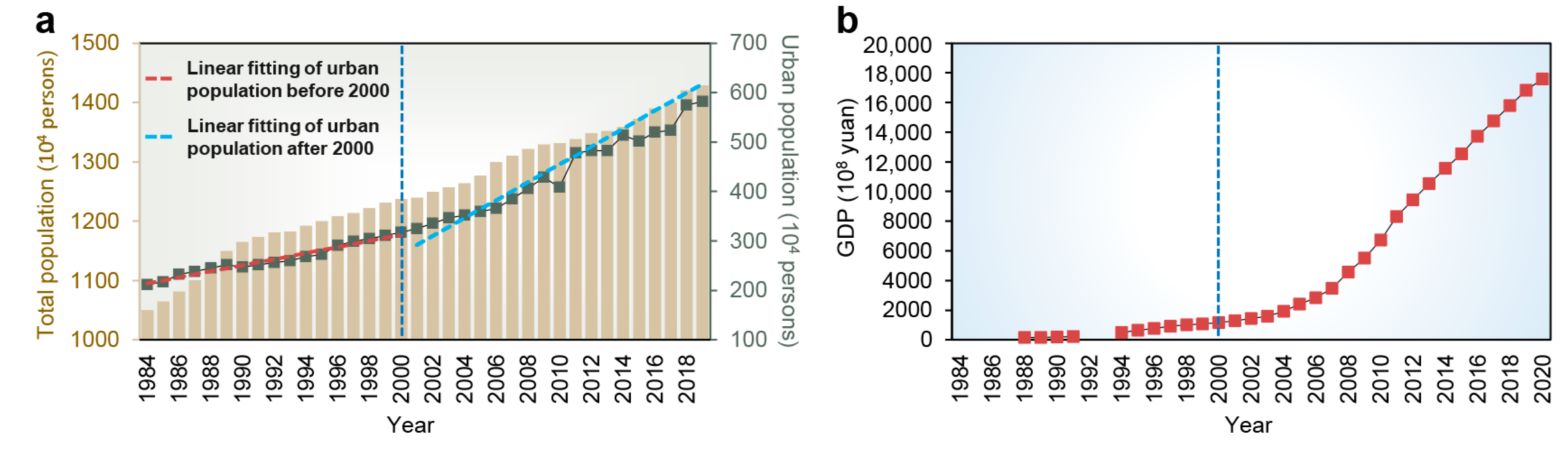 Forests 14 00939 g013
