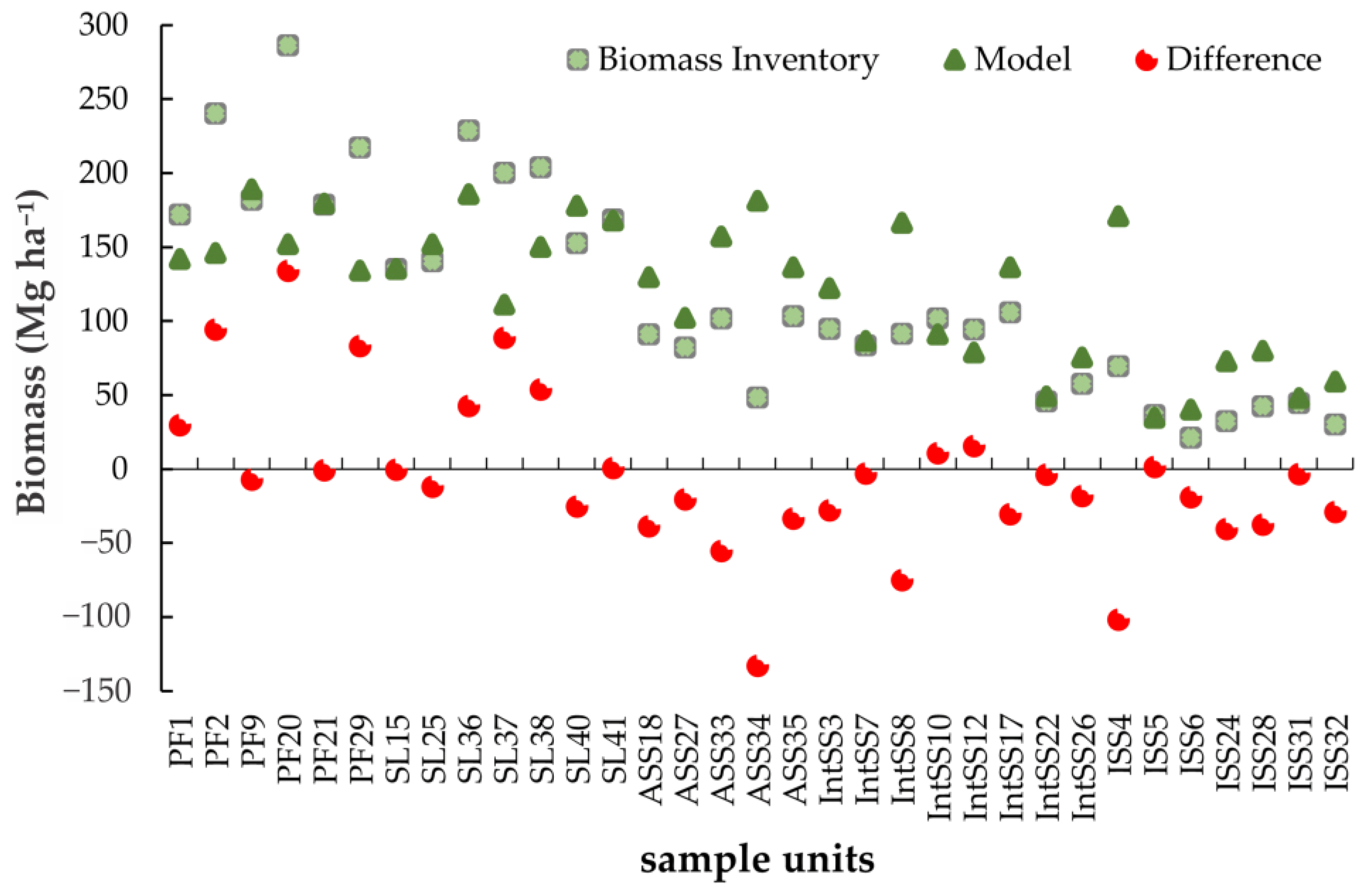 Forests 14 00941 g004
