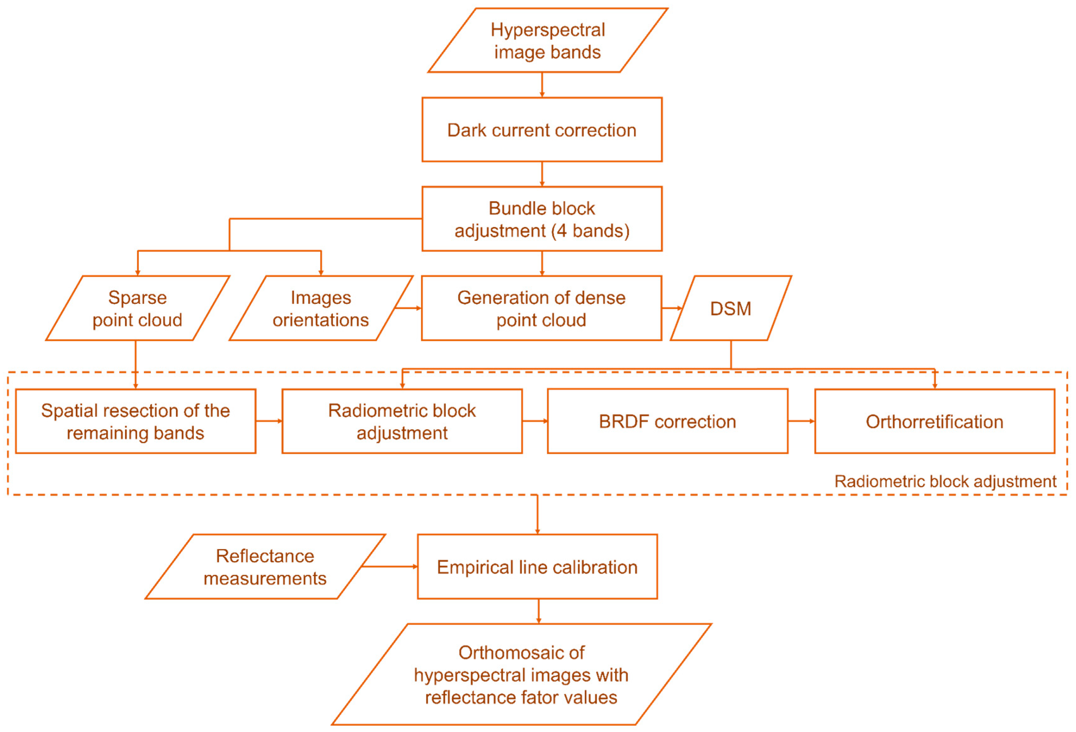 Forests 14 00945 g006