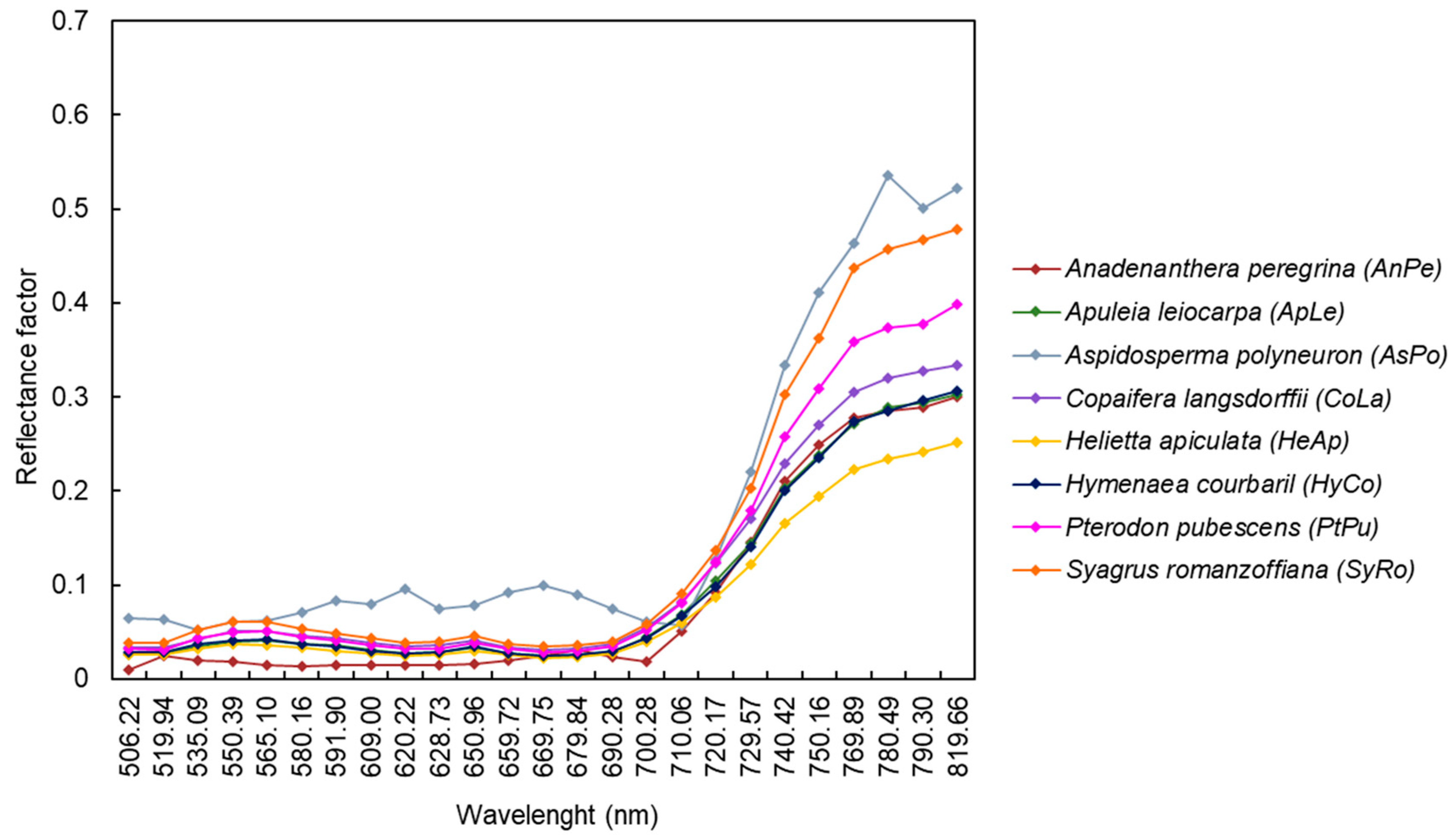 Forests 14 00945 g010
