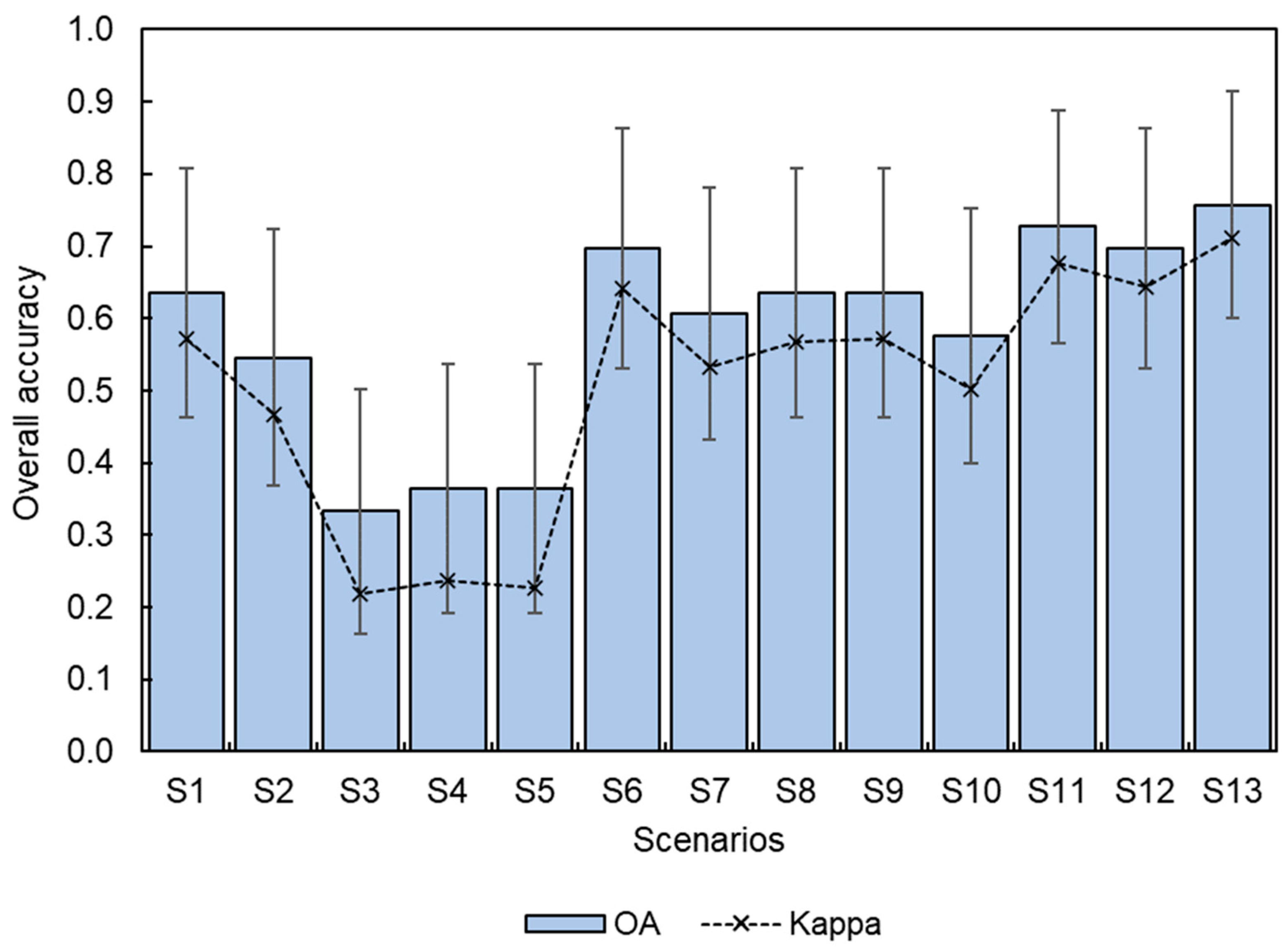 Forests 14 00945 g011