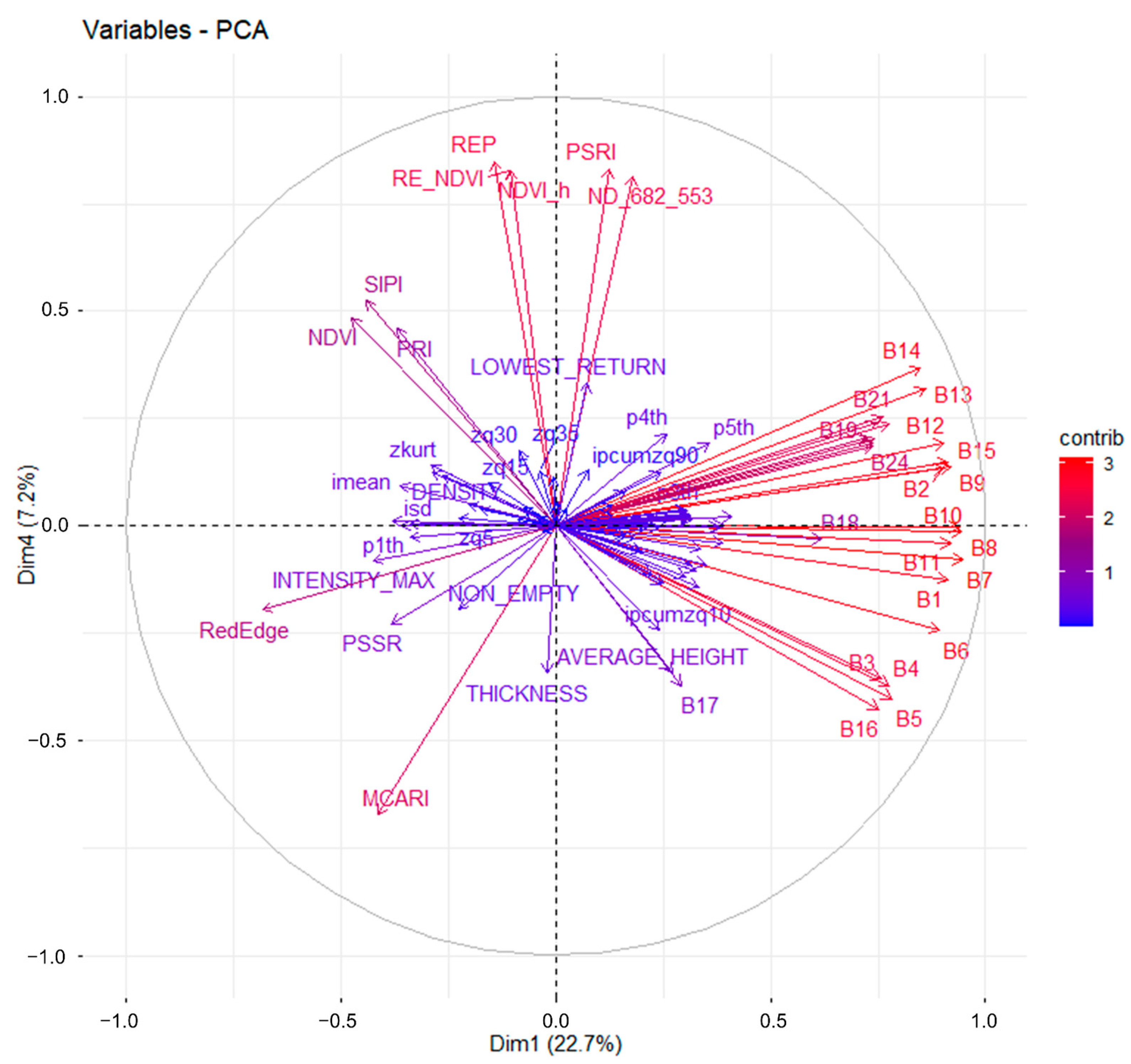 Forests 14 00945 g014