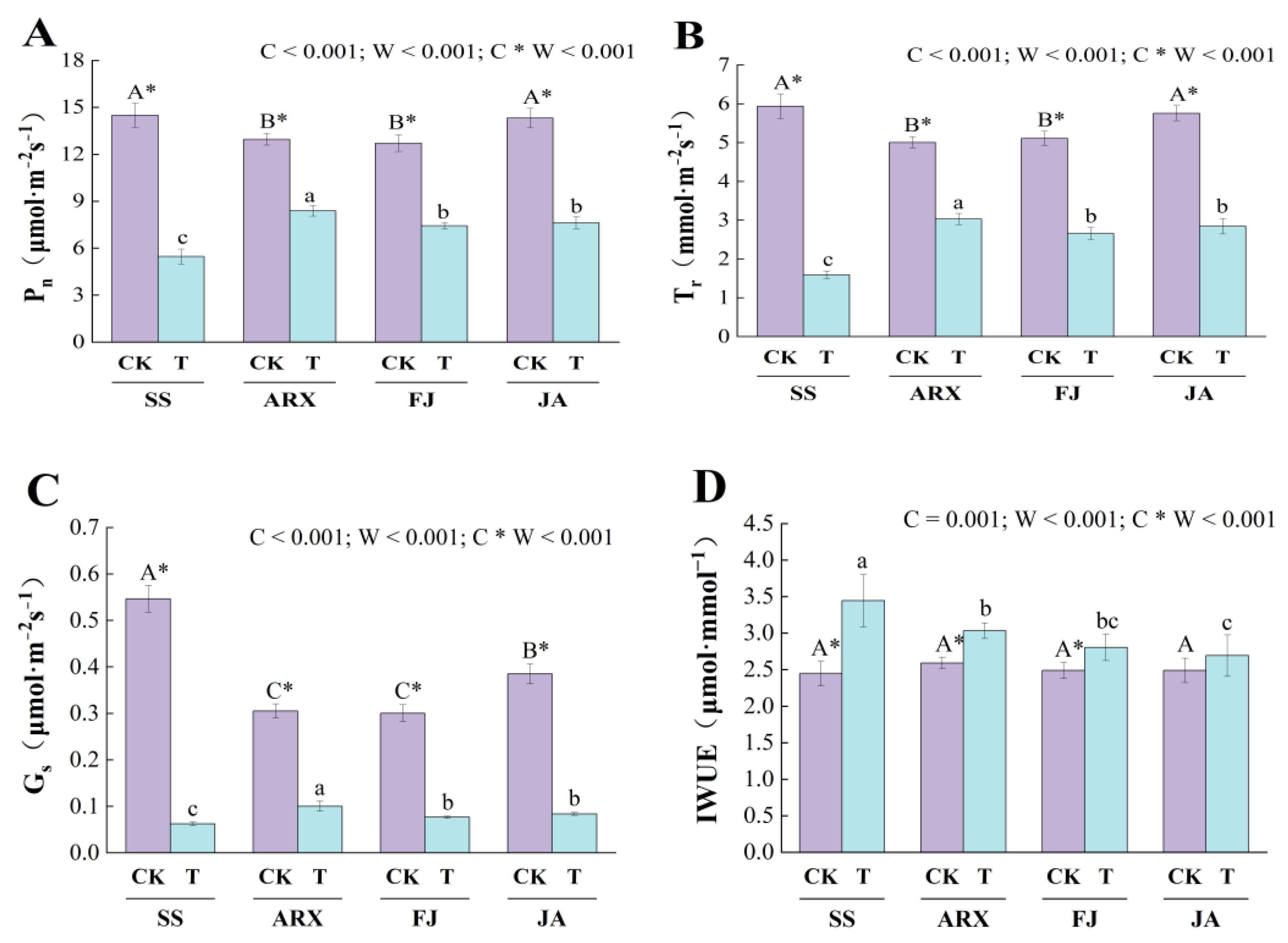 Forests 14 00949 g002 Forests 14 00949 g002