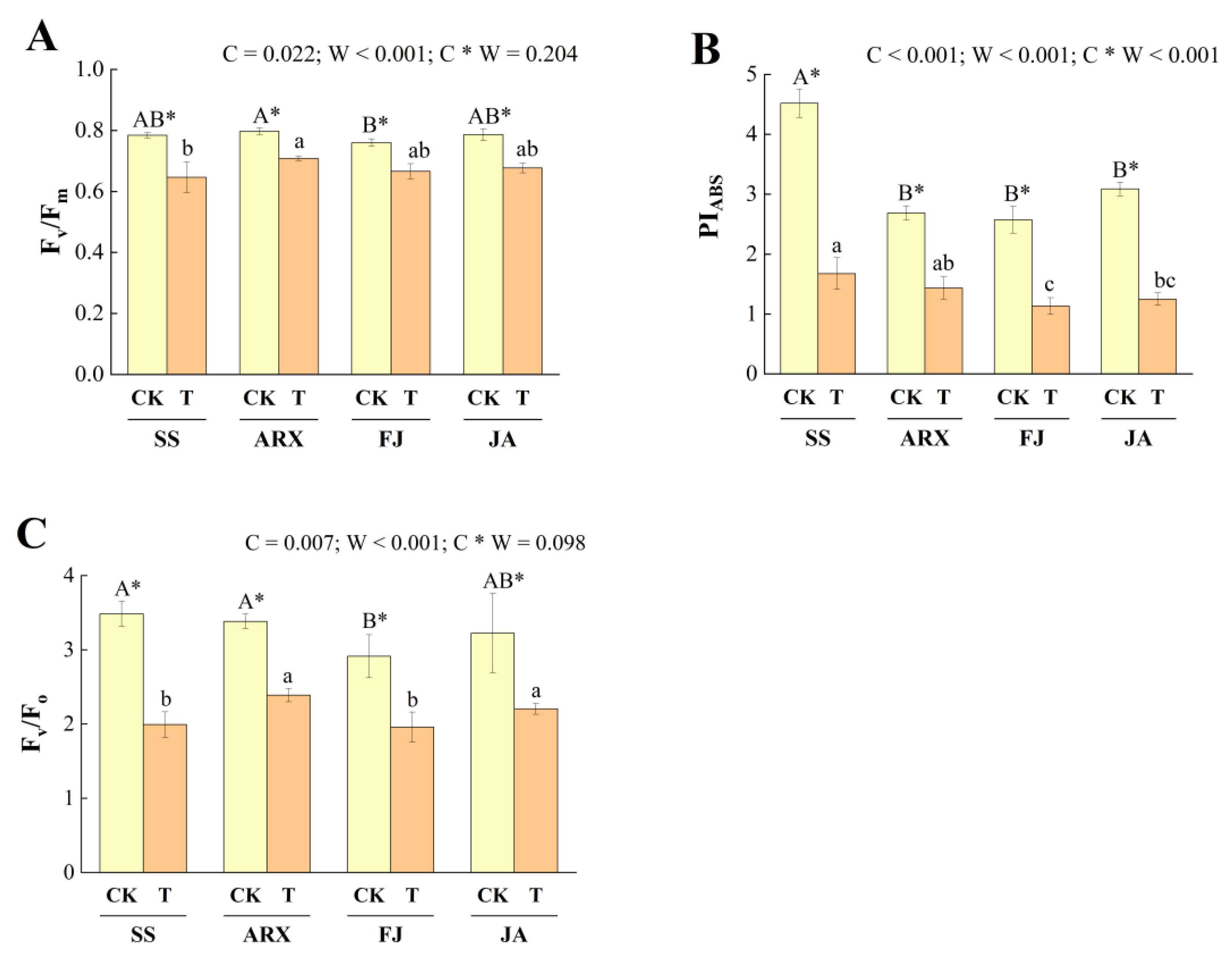 Forests 14 00949 g003 Forests 14 00949 g003