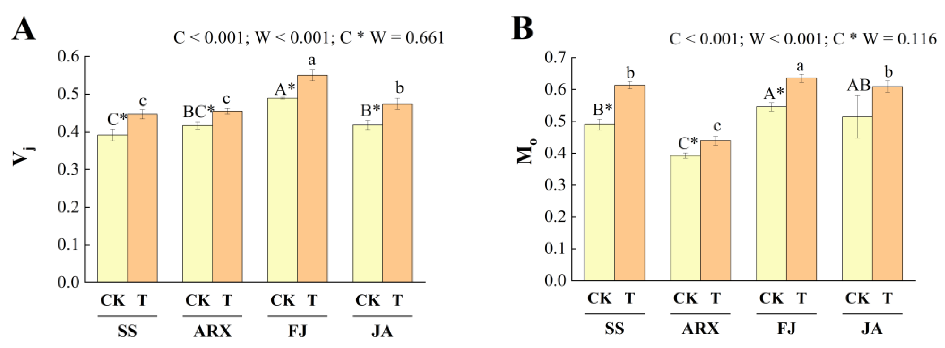 Forests 14 00949 g004 Forests 14 00949 g004