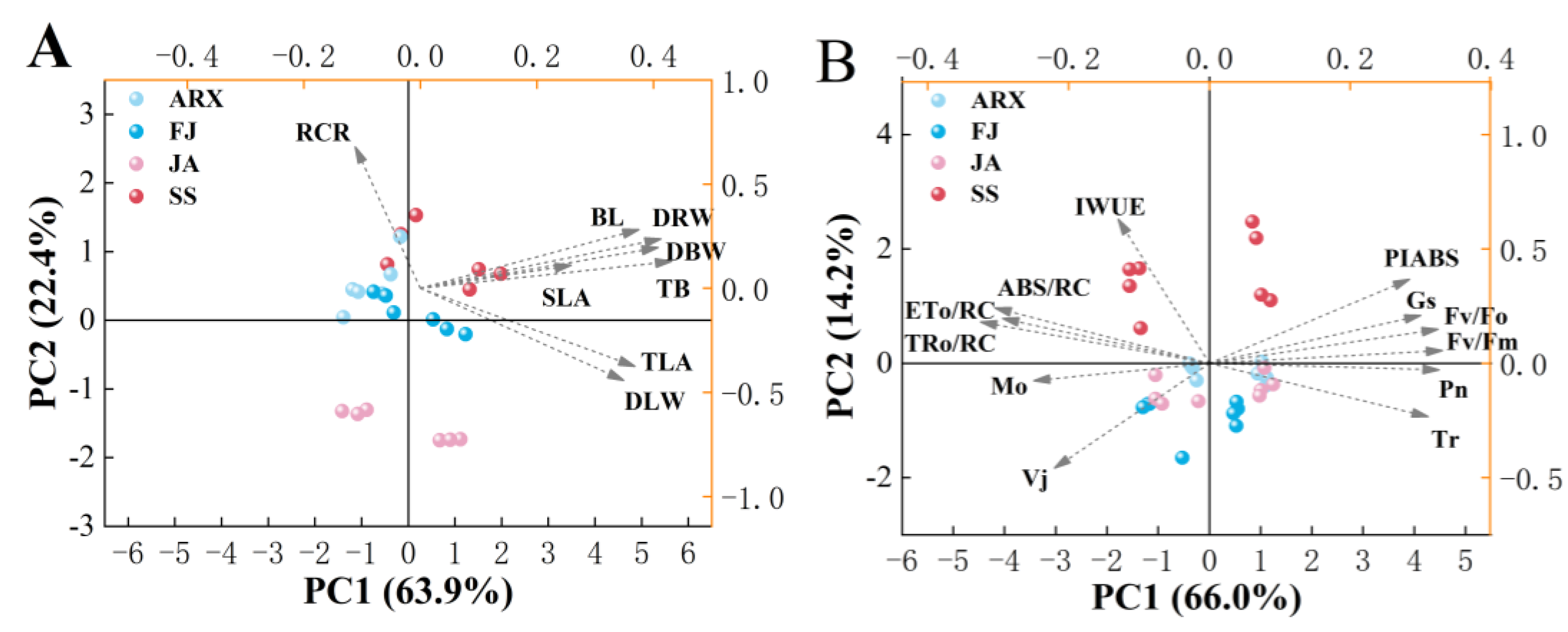 Forests 14 00949 g006 Forests 14 00949 g006